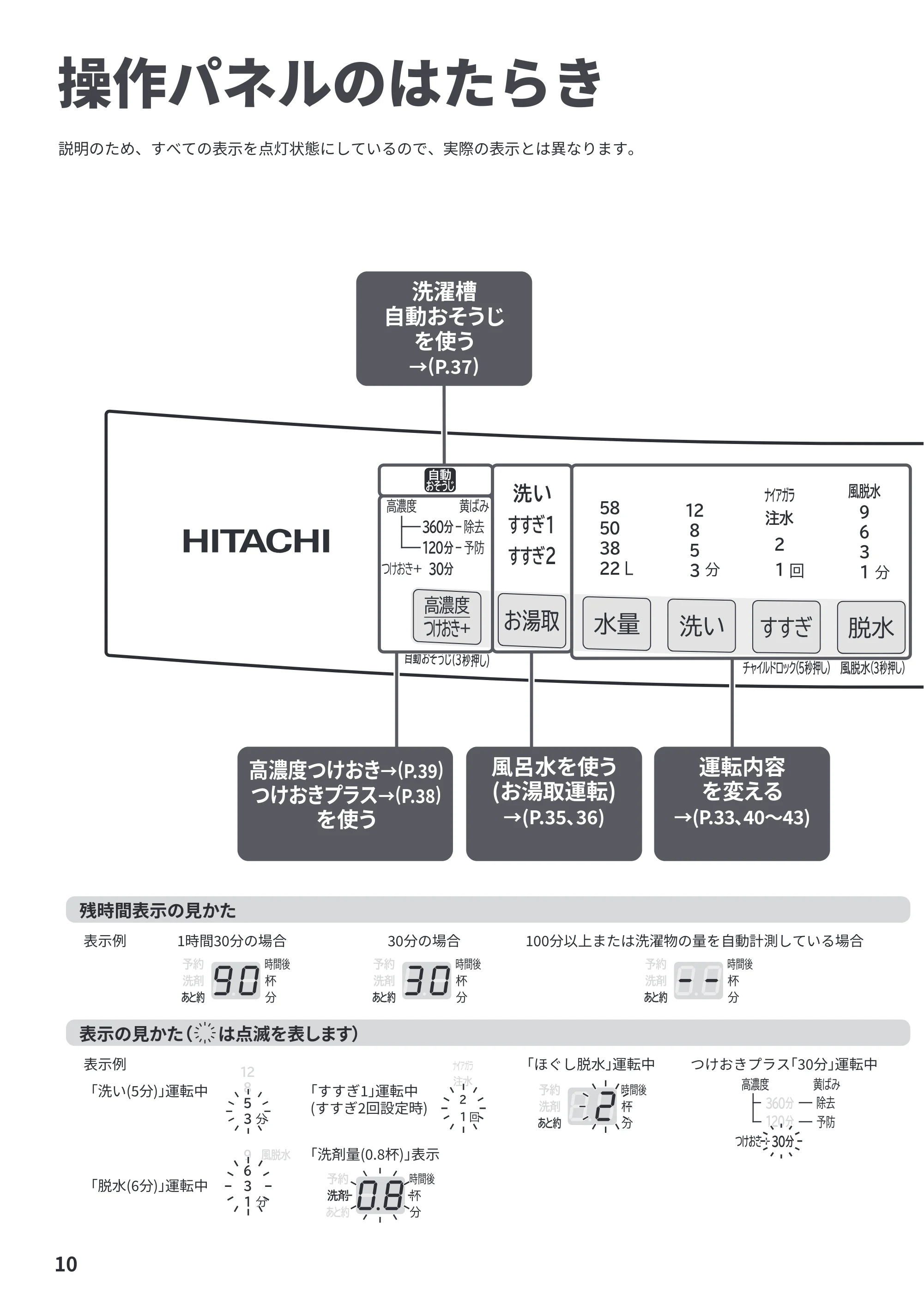 日立 BW-V70P 取扱説明書 — 操作パネルのはたらき — 原本ページ — 10ページ