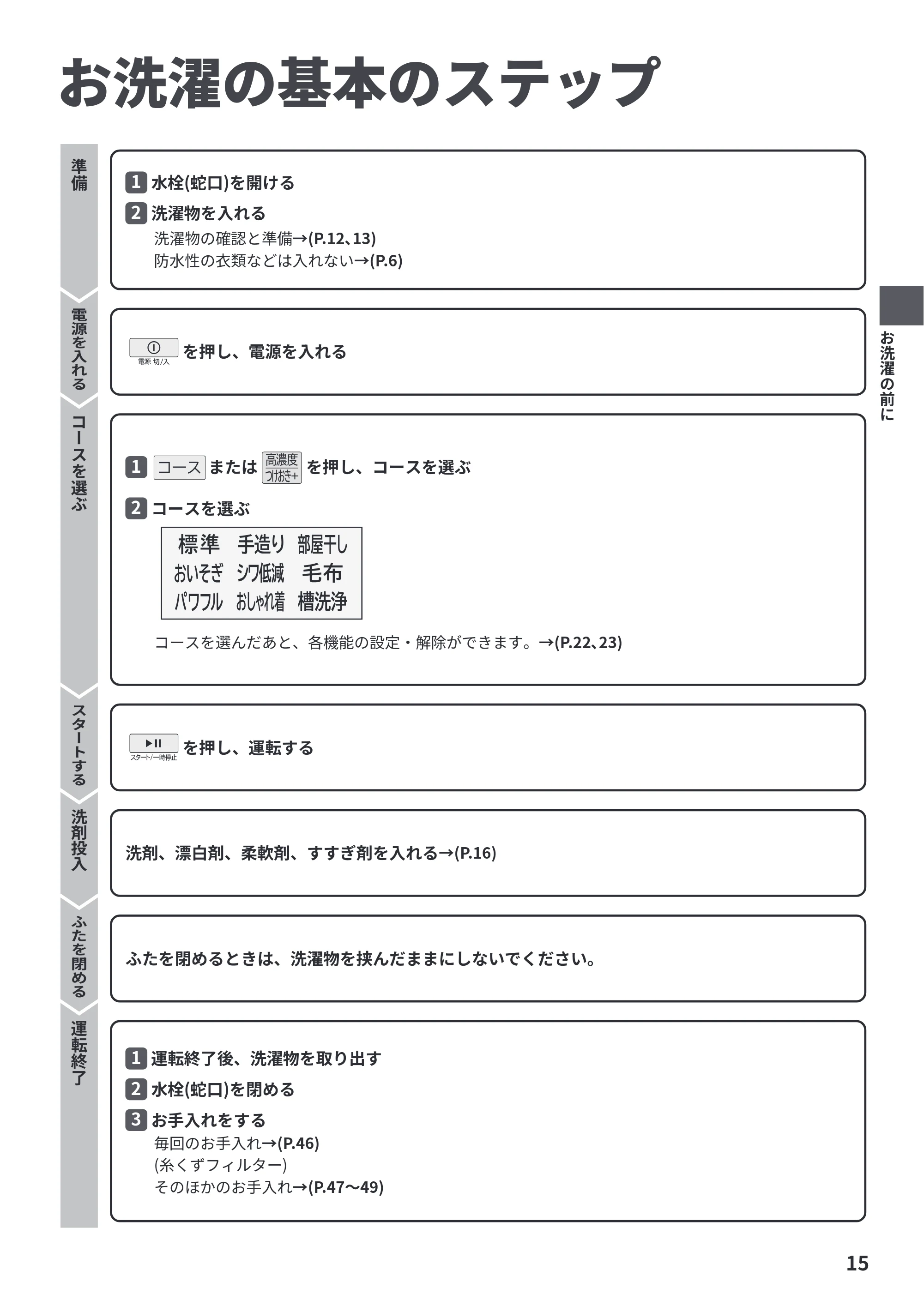 日立 BW-V70P 取扱説明書 — お洗濯の基本のステップ — 原本ページ — 15ページ
