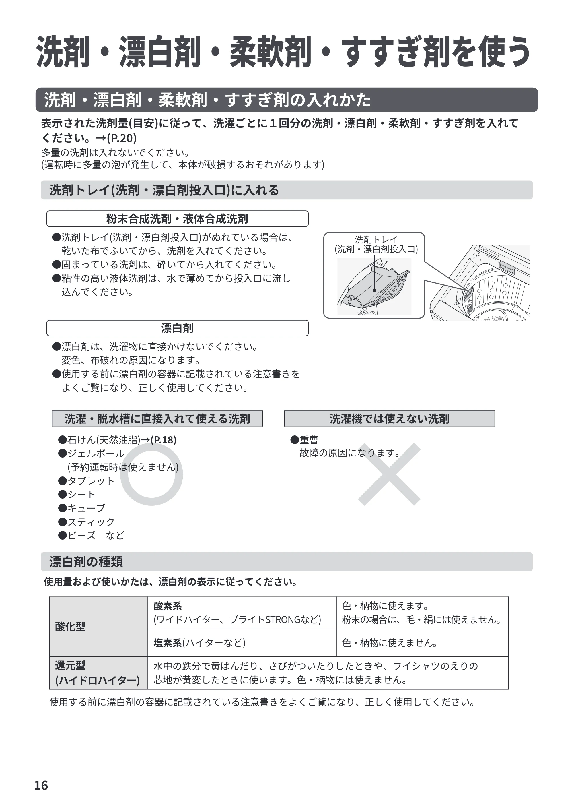 日立 BW-V70P 取扱説明書 — 洗剤・漂白剤・柔軟剤・すすぎ剤を使う — 原本ページ — 16ページ