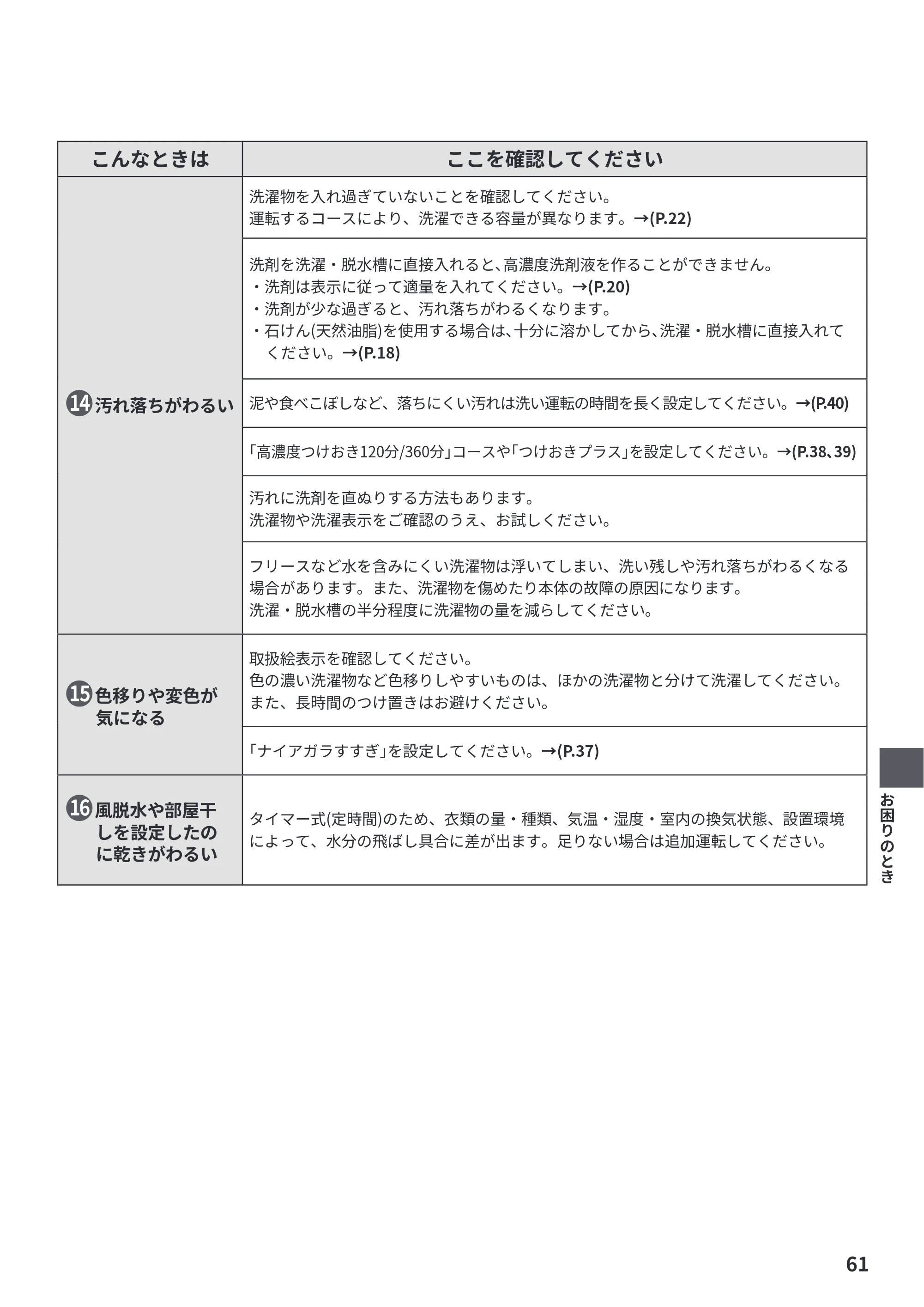 日立 BW-V70P 取扱説明書 — 原本ページ — 61ページ