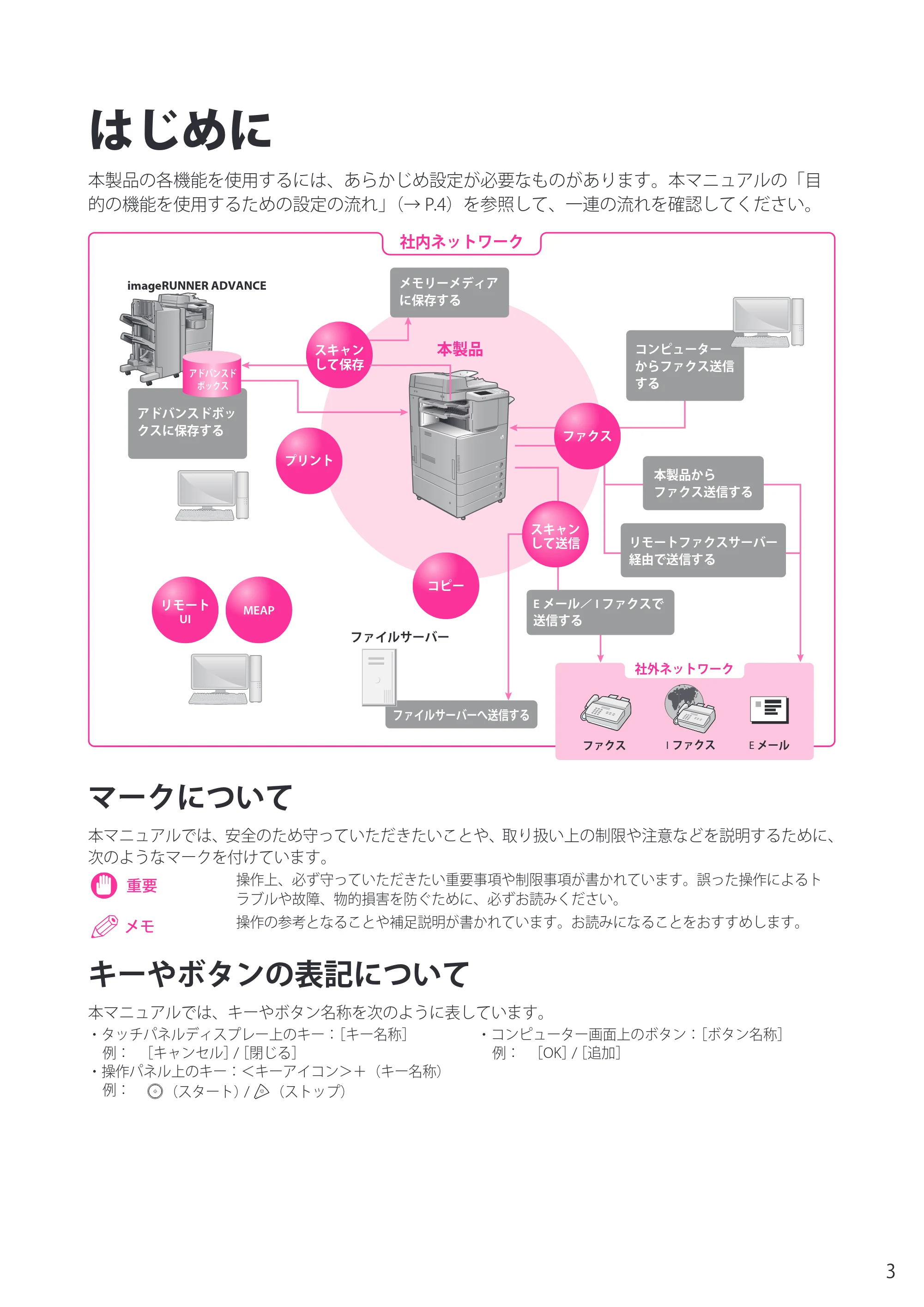 キヤノン imageRUNNER ADVANCE C2230F/C2220/C2220F セットアップガイド 2015年1月22日更新（PDF：22.0MB） — はじめに — 原本ページ — 3ページ
