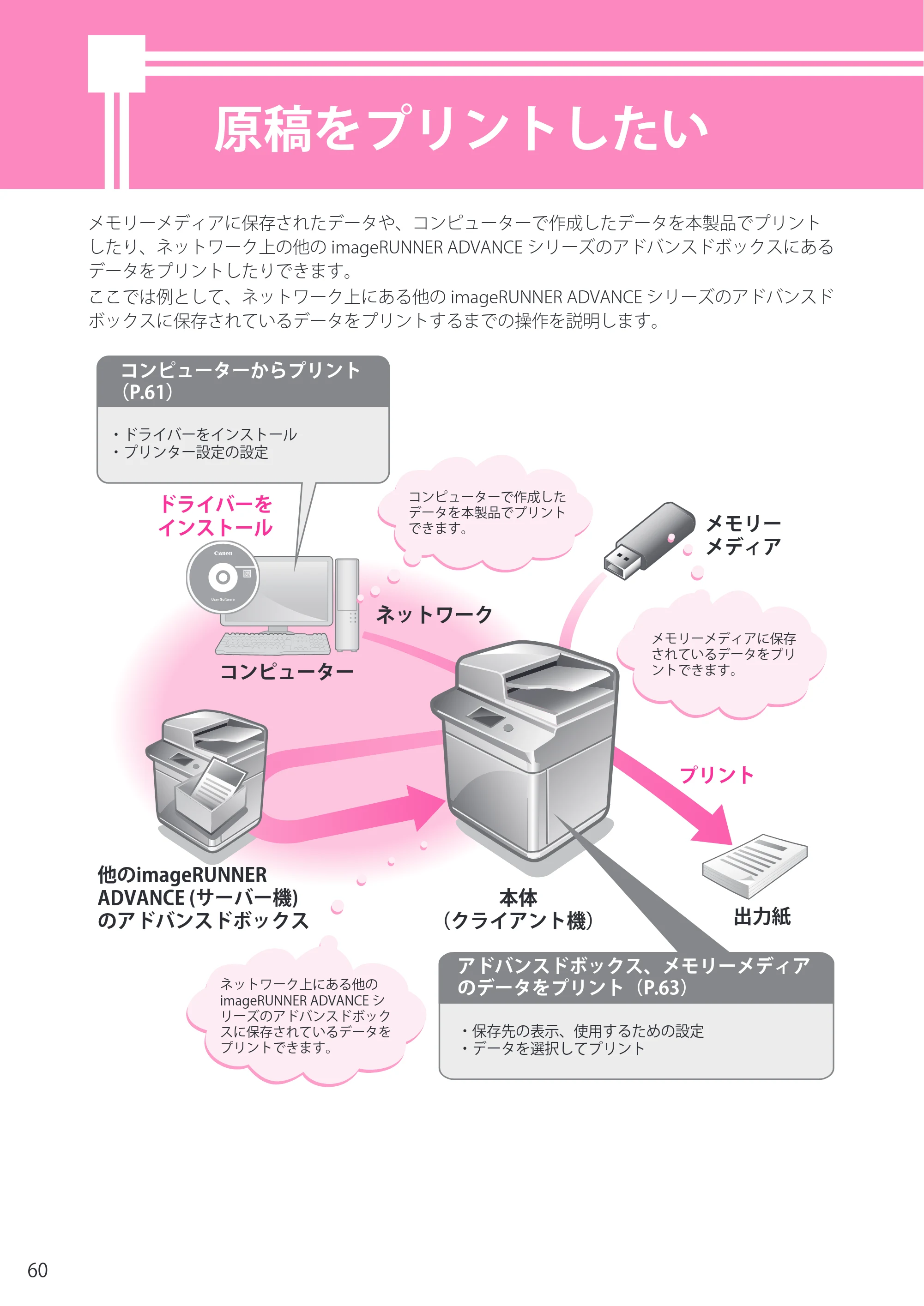 キヤノン imageRUNNER ADVANCE C2230F/C2220/C2220F セットアップガイド 2015年1月22日更新（PDF：22.0MB） — 原稿をプリントしたい — 原本ページ — 60ページ