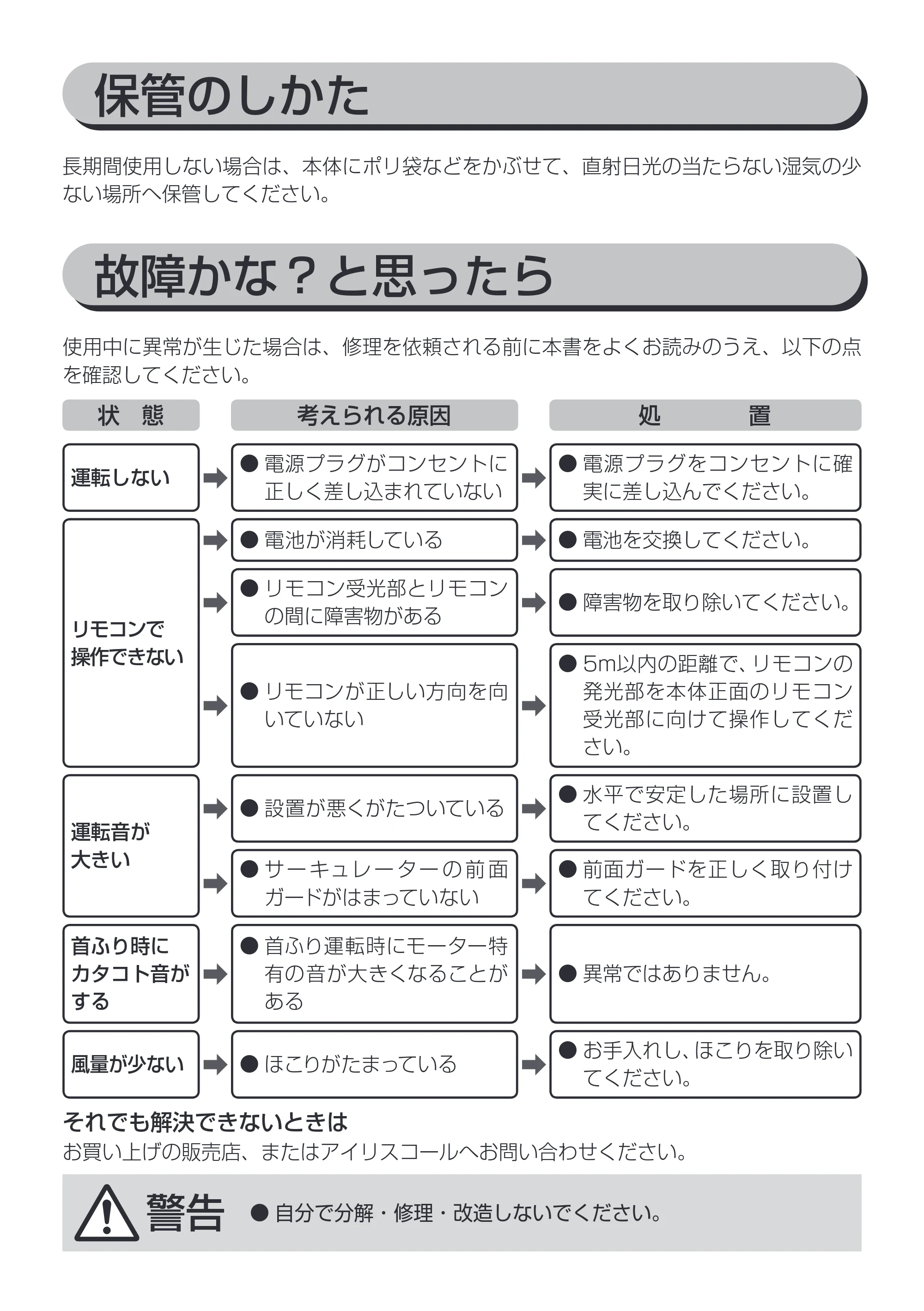 アイリスオーヤマ PCF-MKC15 取扱説明書 — 原本ページ — 13ページ
