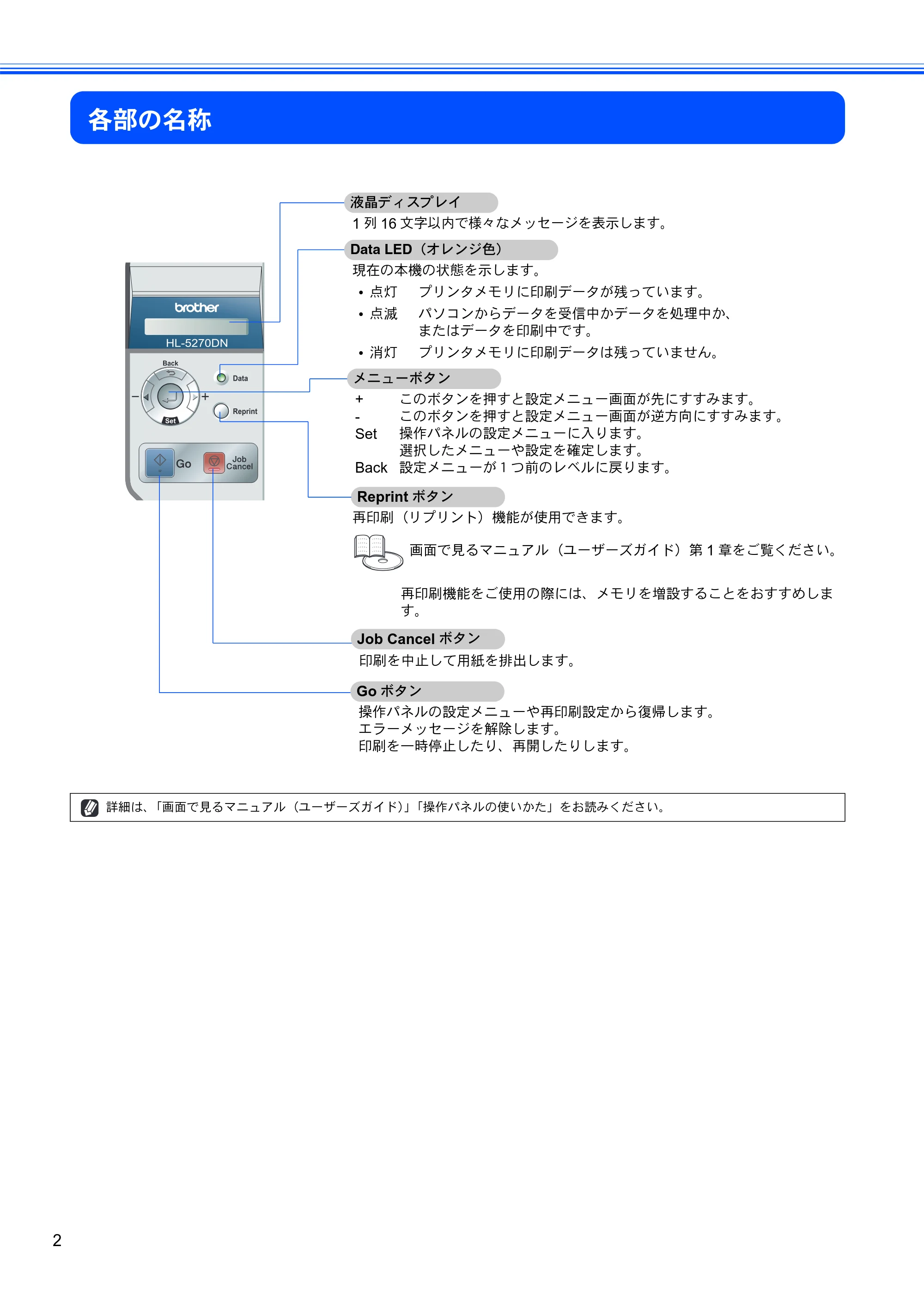 ブラザー HL-5270DN かんたん設置ガイド — 各部の名称 — 原本ページ — 4ページ