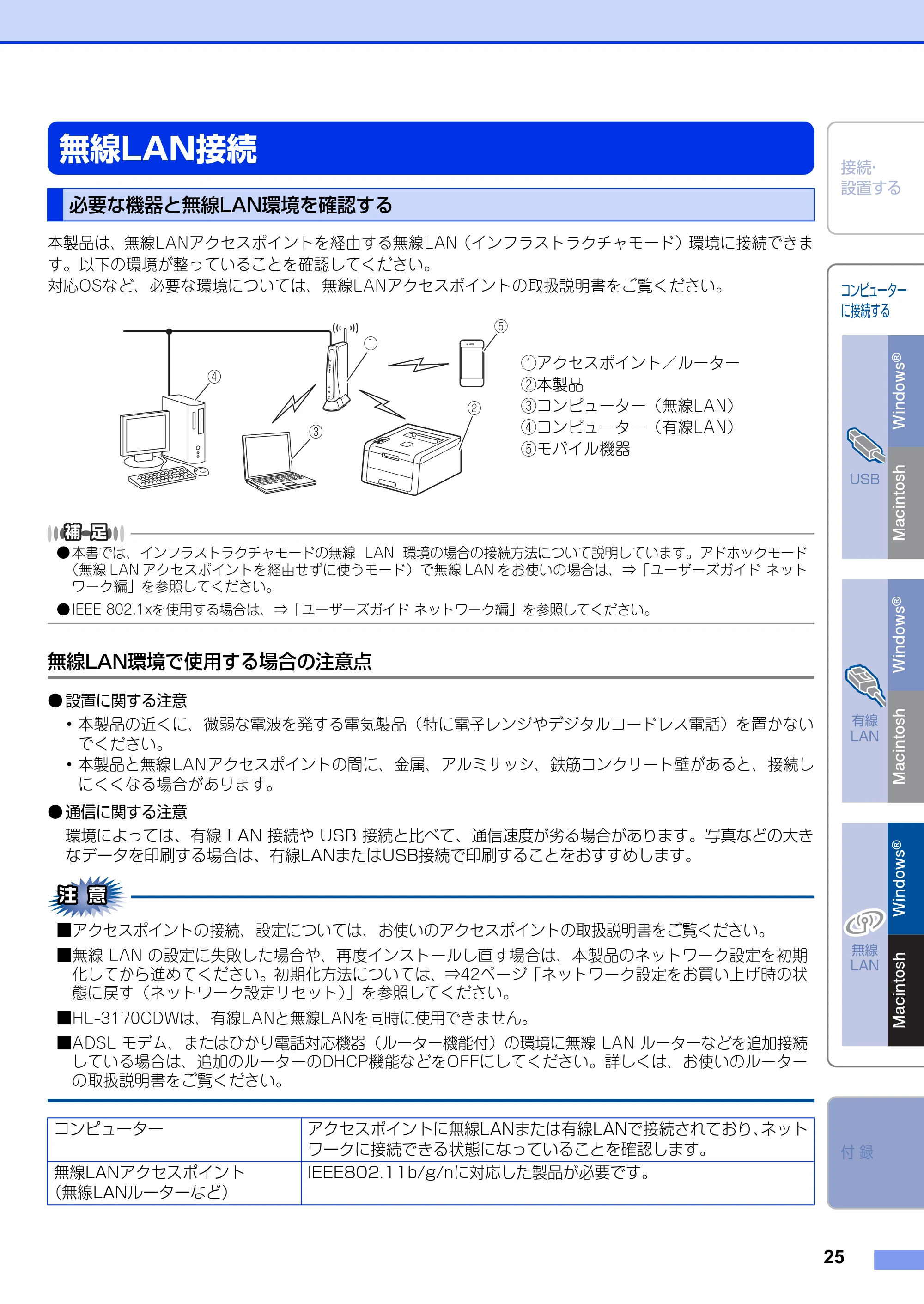 ブラザー HL-3140CW / HL-3170CDW かんたん設置ガイド — 無線LAN接続 — 原本ページ — 25ページ