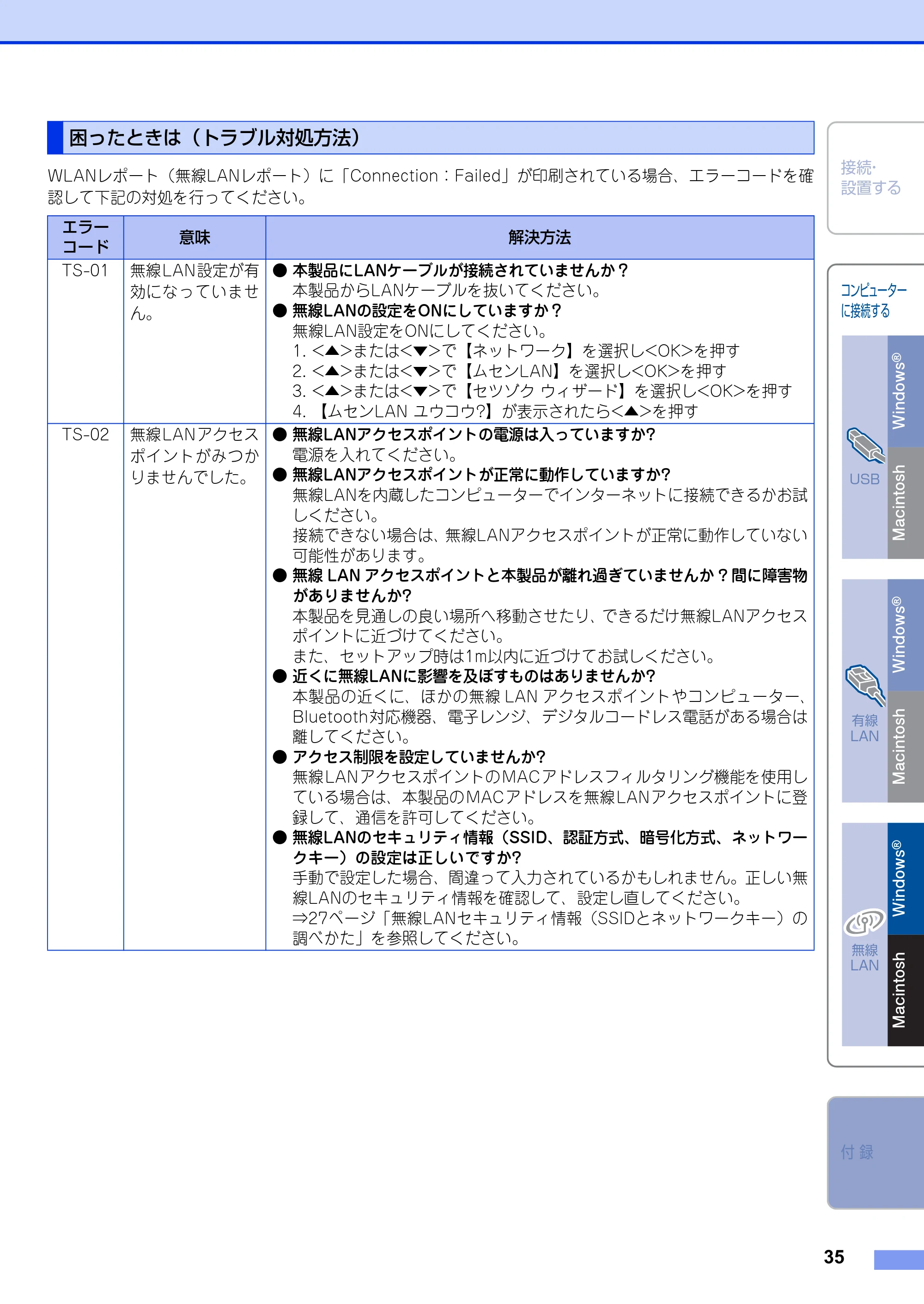 ブラザー HL-3140CW / HL-3170CDW かんたん設置ガイド — 困ったときは(トラブル対処方法) — 原本ページ — 35ページ