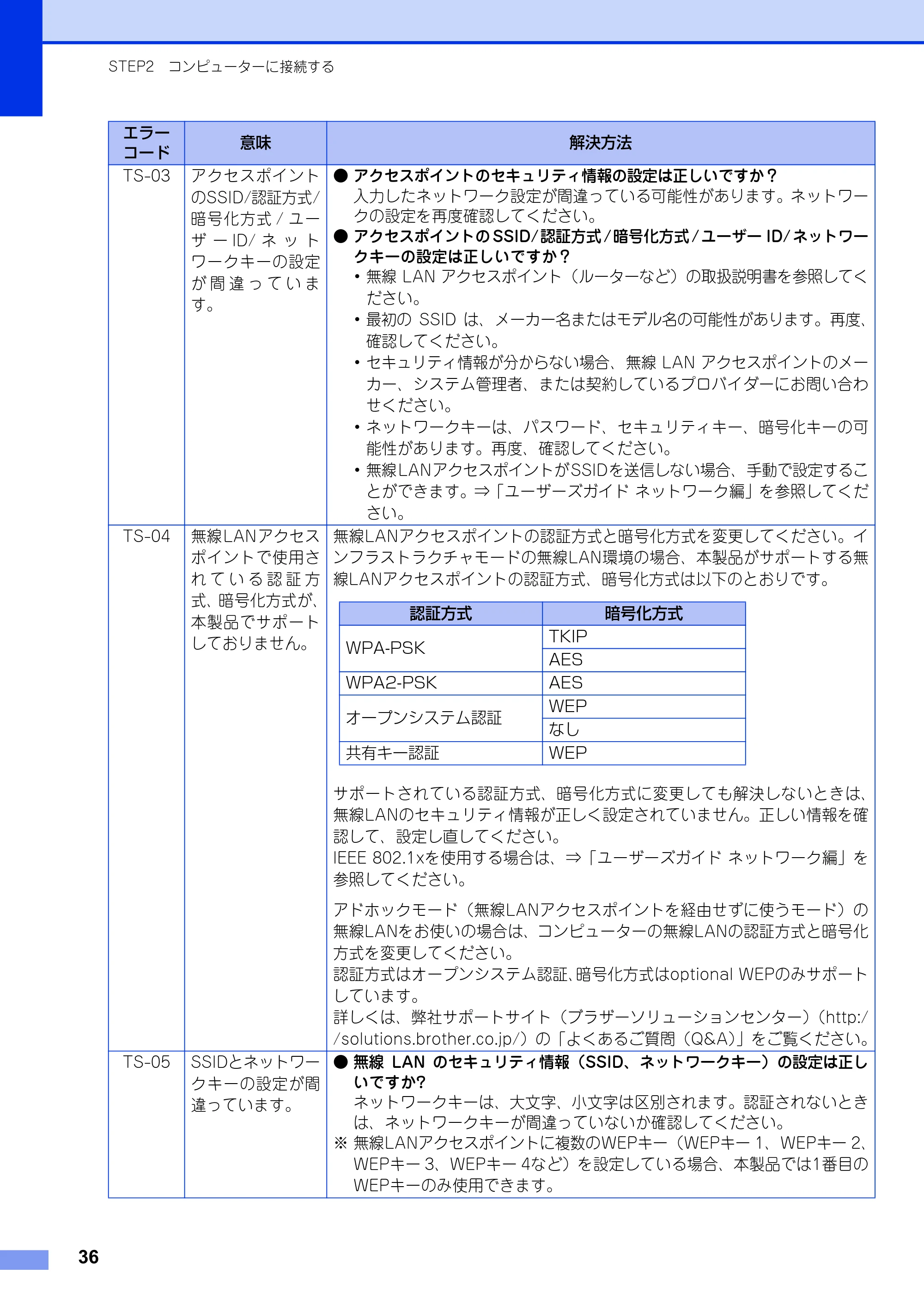 ブラザー HL-3140CW / HL-3170CDW かんたん設置ガイド — 原本ページ — 36ページ
