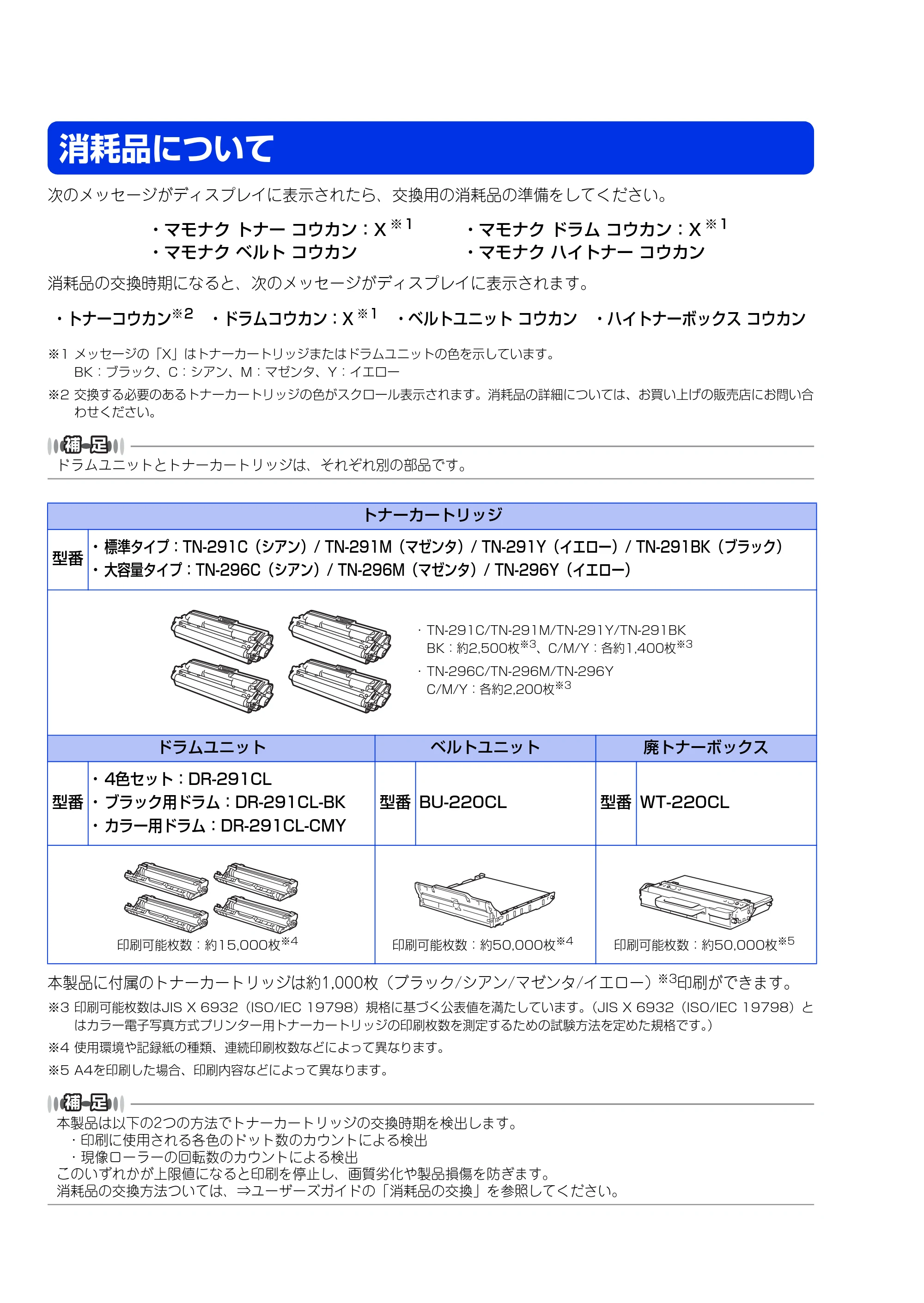 ブラザー HL-3140CW / HL-3170CDW かんたん設置ガイド — 消耗品について — 原本ページ — 47ページ