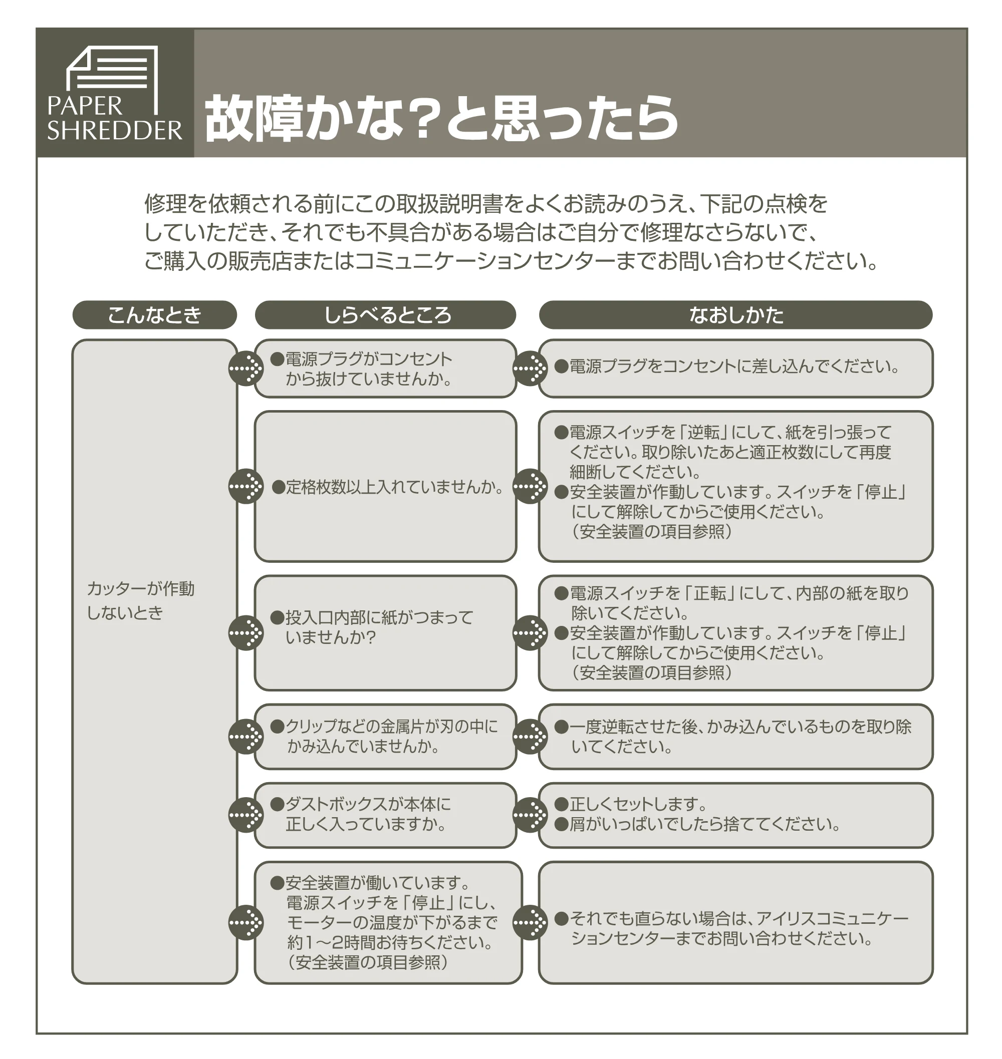 アイリスオーヤマ 卓上シュレッダー P54HJ 取扱説明書 — 原本ページ — 7ページ