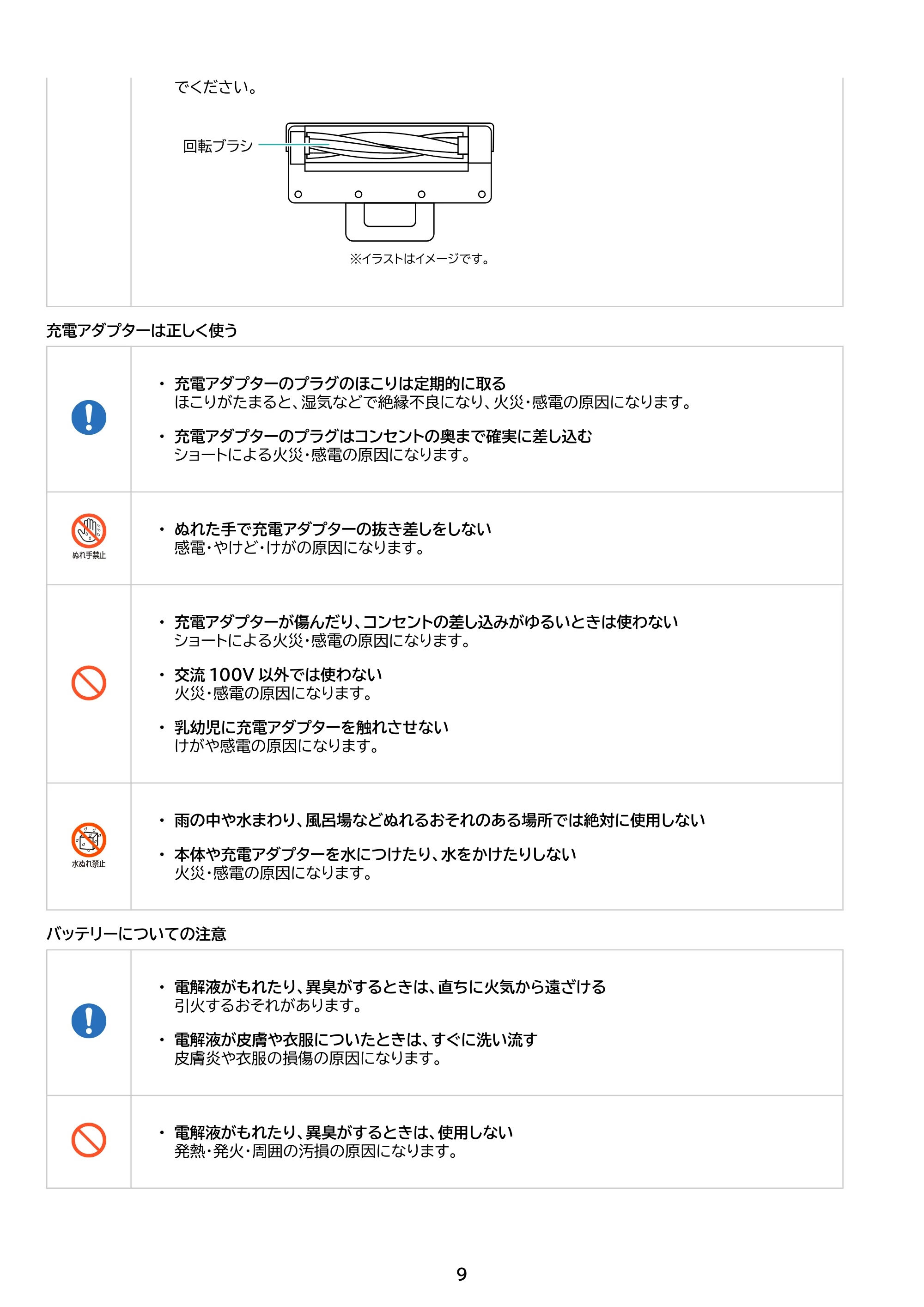 アイリスオーヤマ SBD-G5P 取扱説明書 — 原本ページ — 9ページ