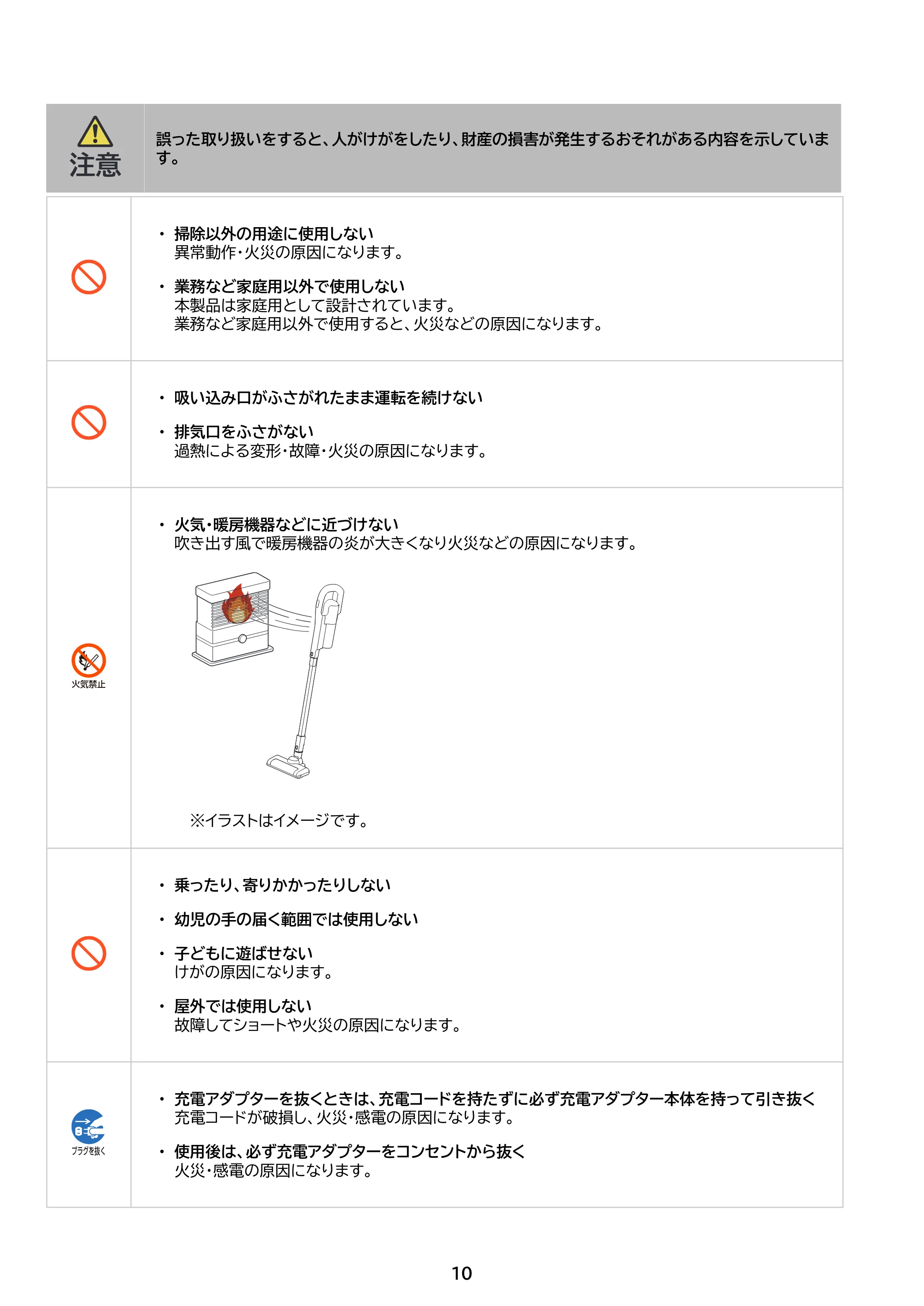 アイリスオーヤマ SBD-G5P 取扱説明書 — 原本ページ — 10ページ