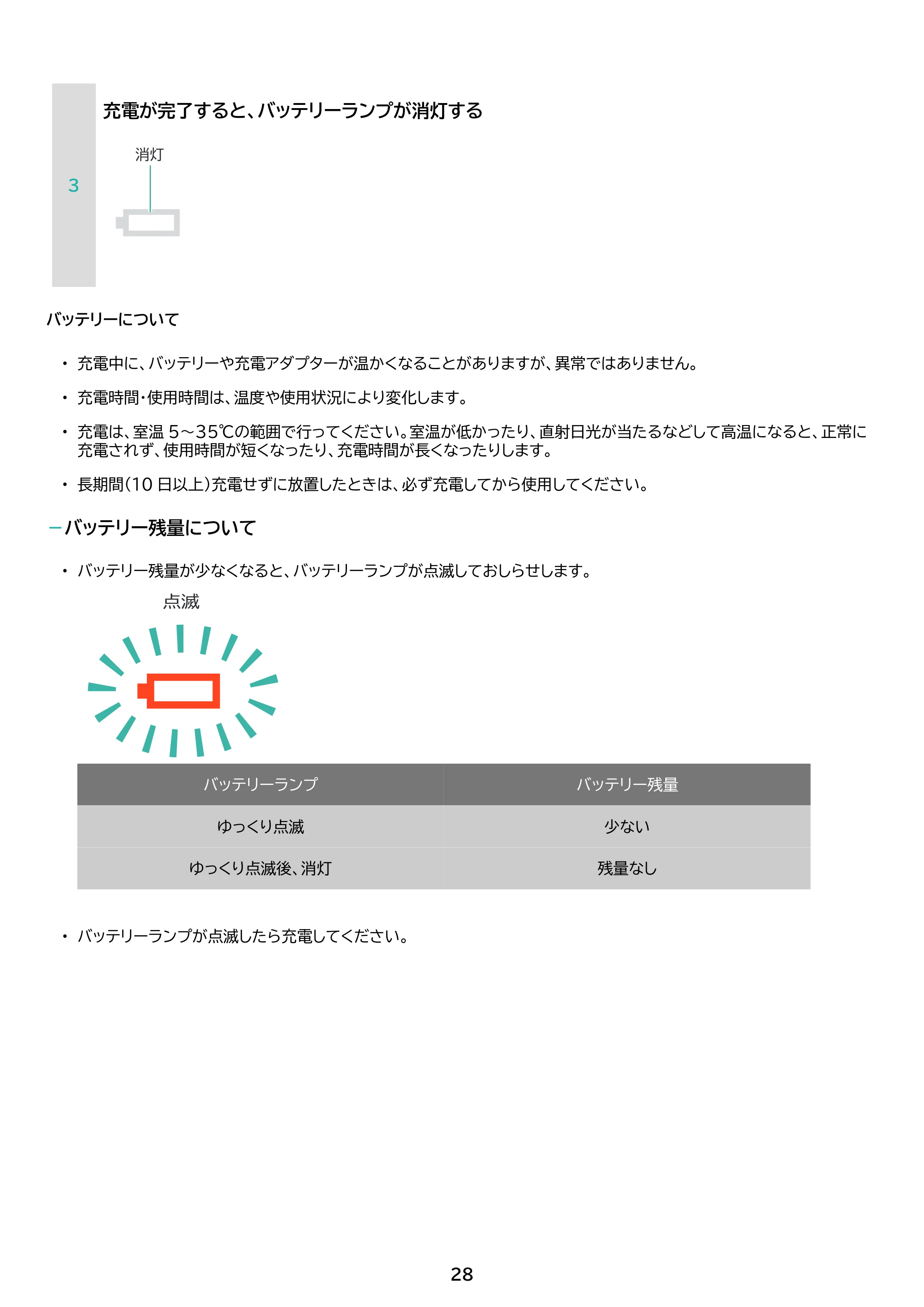 アイリスオーヤマ SBD-G5P 取扱説明書 — 原本ページ — 28ページ