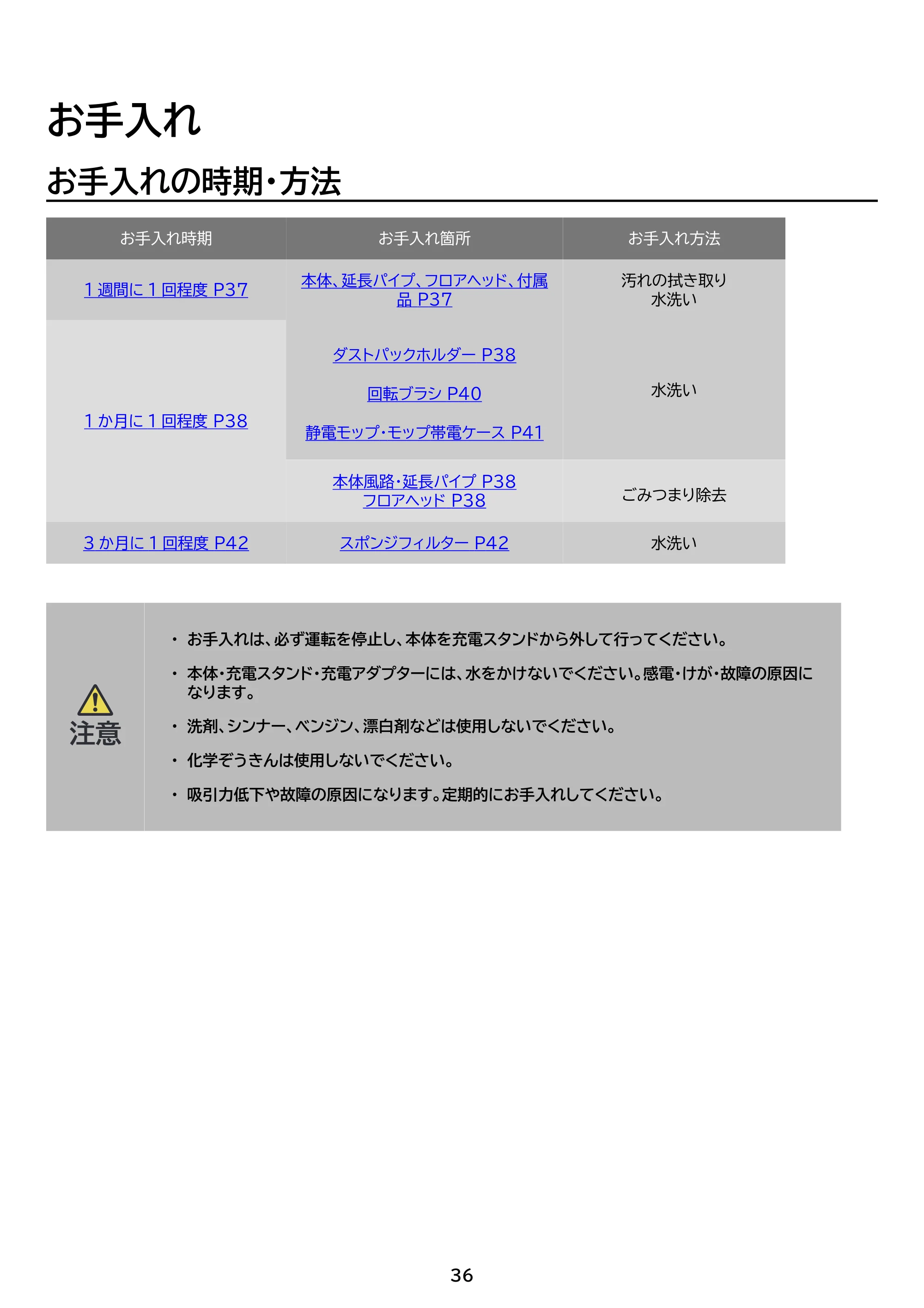 アイリスオーヤマ SBD-G5P 取扱説明書 — 原本ページ — 36ページ