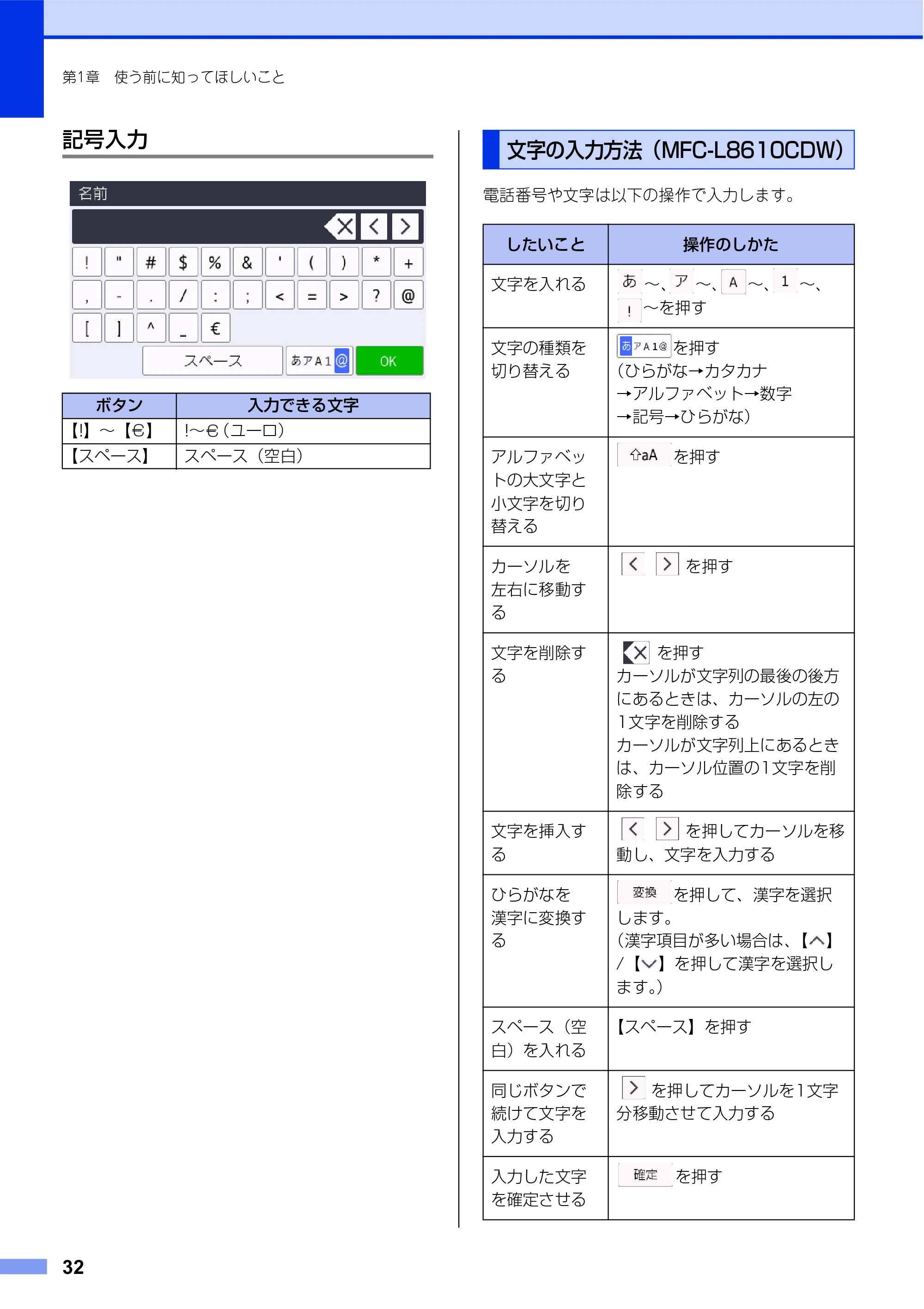 ブラザー MFC-L8610CDW / MFC-L9570CDW ユーザーズガイド ~基本編~ — 原本ページ — 32ページ