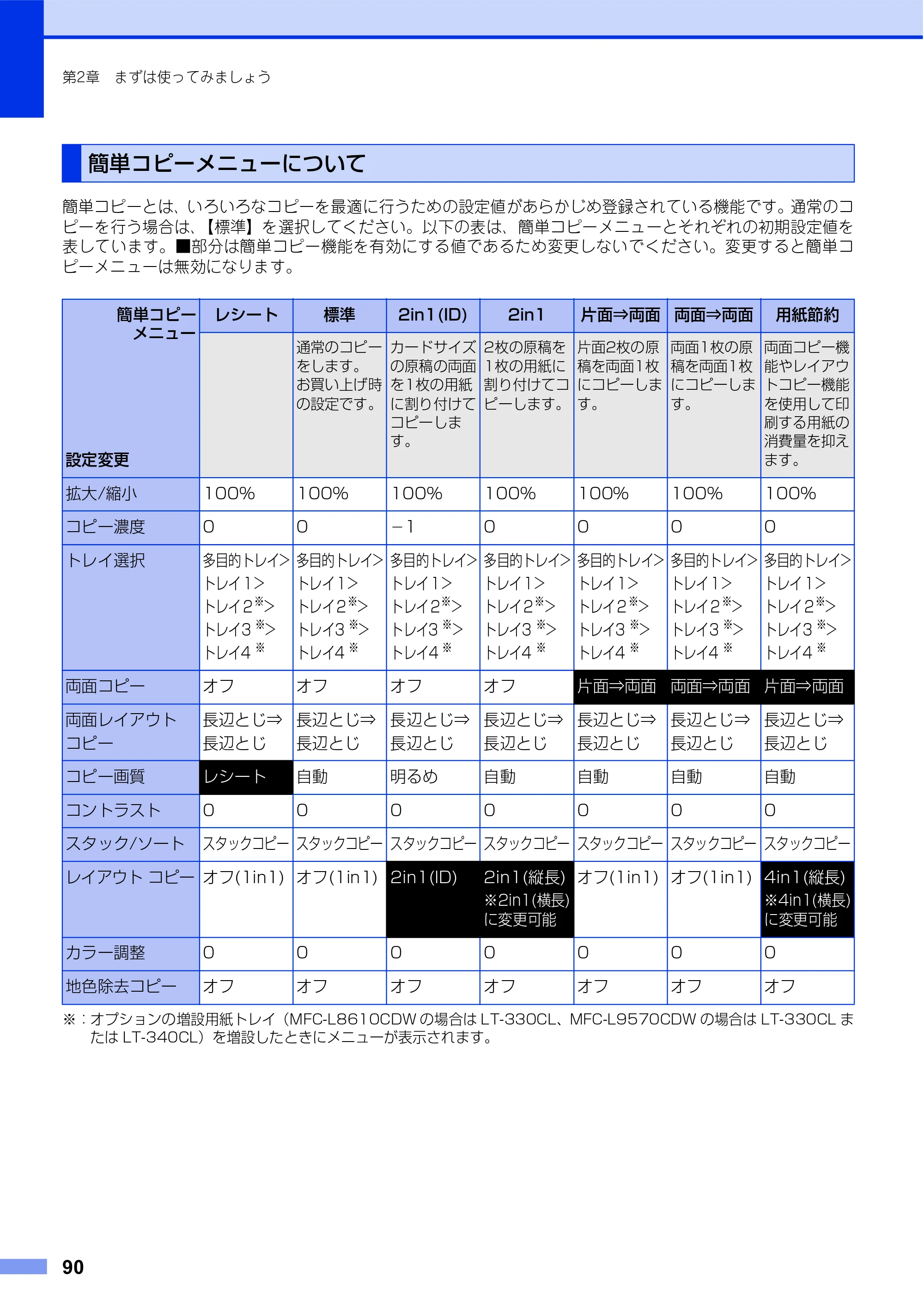 ブラザー MFC-L8610CDW / MFC-L9570CDW ユーザーズガイド ～基本編～ — 原本ページ — 90ページ
