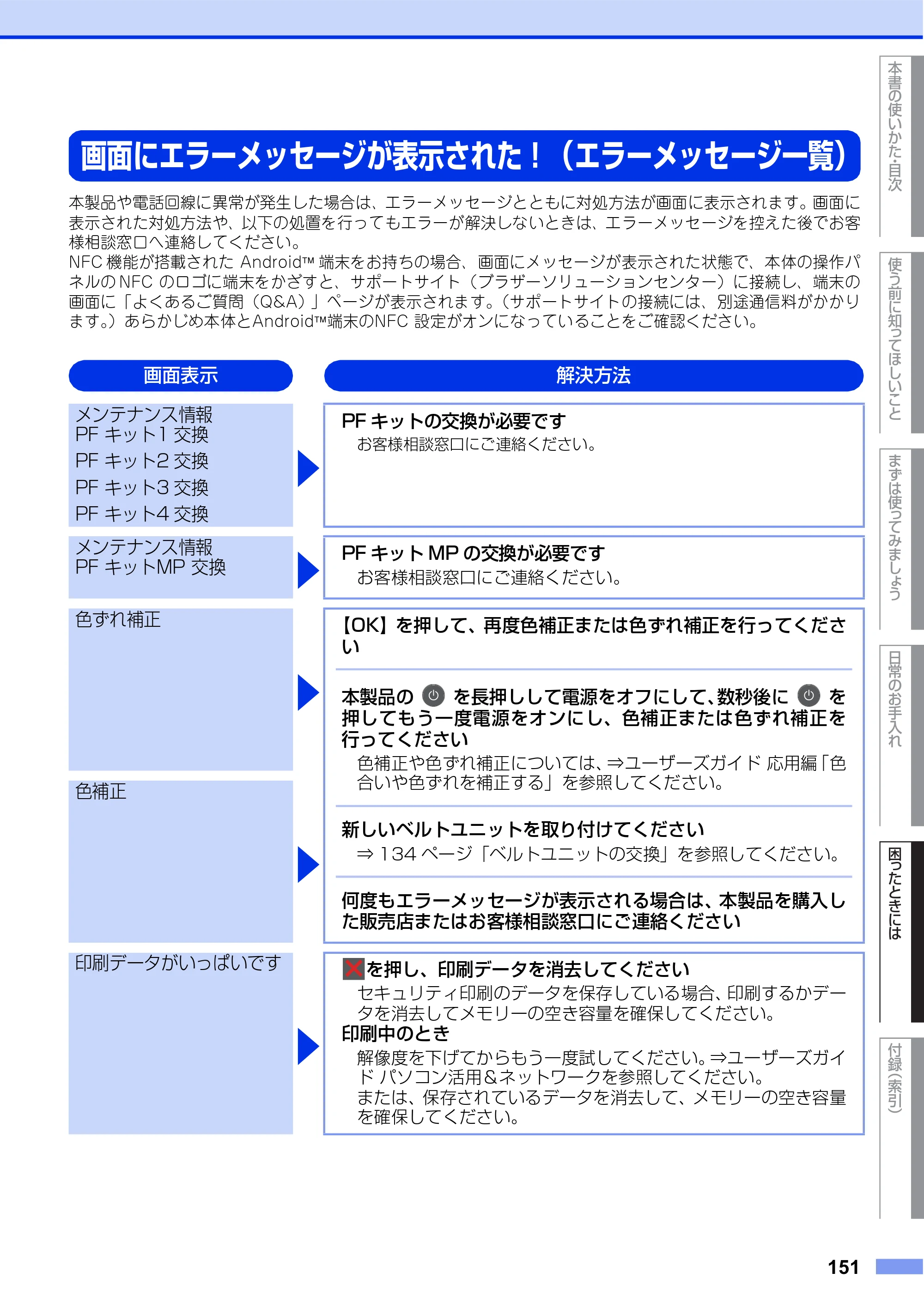 ブラザー MFC-L8610CDW / MFC-L9570CDW ユーザーズガイド ～基本編～ — 原本ページ — 151ページ