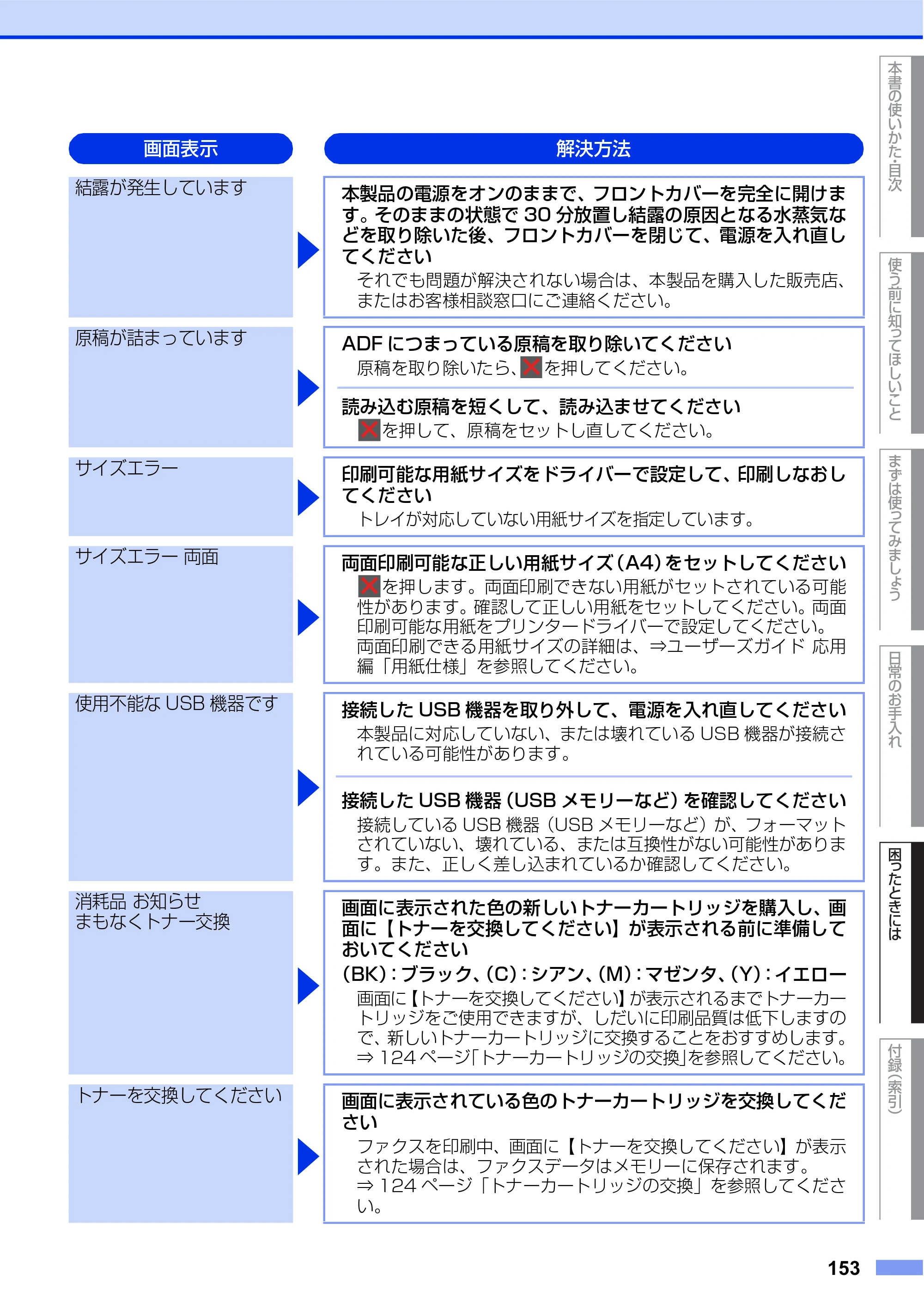 ブラザー MFC-L8610CDW / MFC-L9570CDW ユーザーズガイド ～基本編～ — 原本ページ — 153ページ