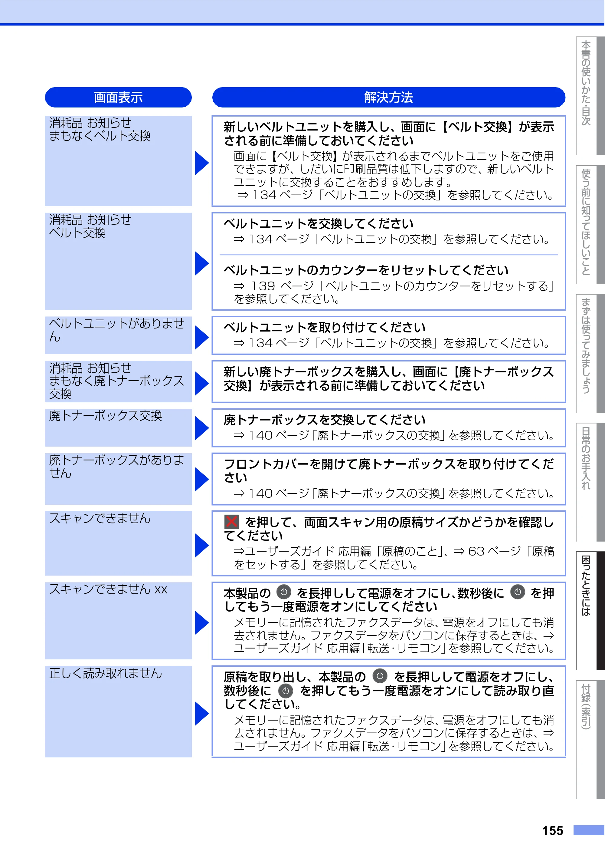 ブラザー MFC-L8610CDW / MFC-L9570CDW ユーザーズガイド ～基本編～ — 原本ページ — 155ページ