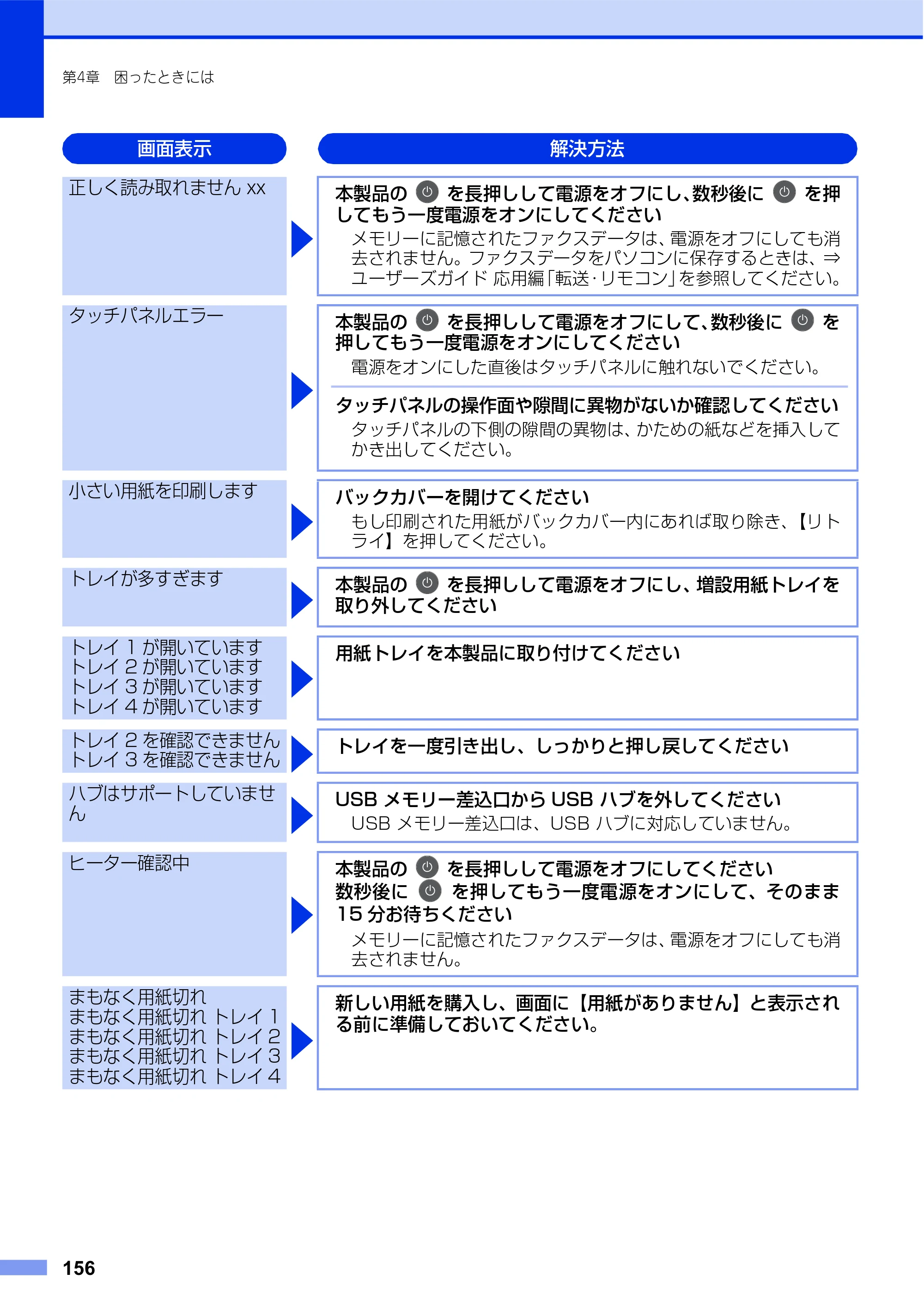 ブラザー MFC-L8610CDW / MFC-L9570CDW ユーザーズガイド ～基本編～ — 原本ページ — 156ページ