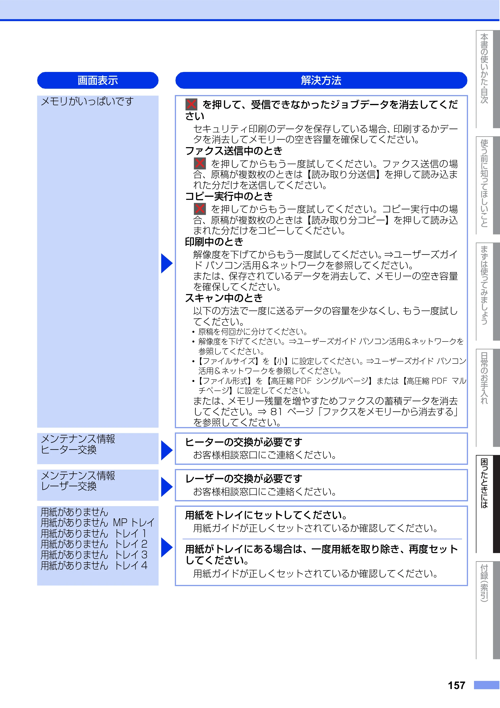 ブラザー MFC-L8610CDW / MFC-L9570CDW ユーザーズガイド ～基本編～ — 原本ページ — 157ページ