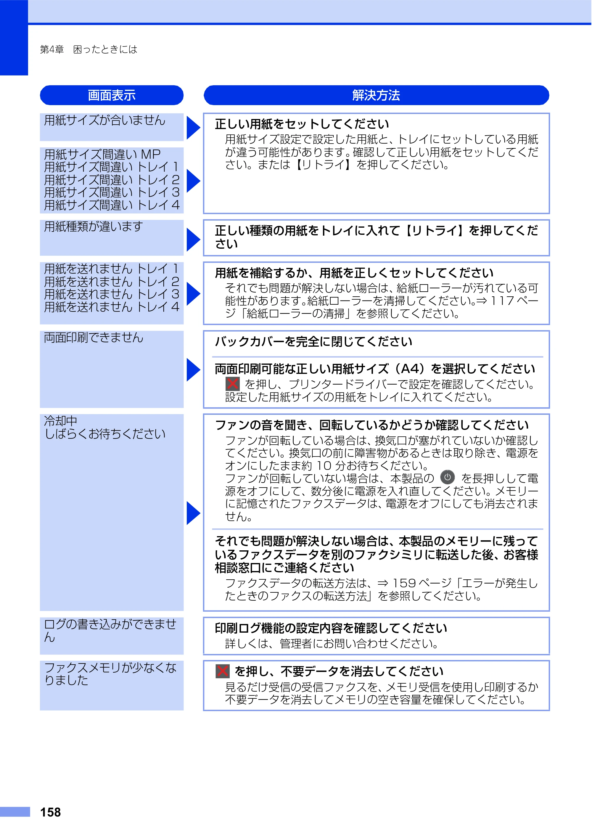 ブラザー MFC-L8610CDW / MFC-L9570CDW ユーザーズガイド ～基本編～ — 原本ページ — 158ページ