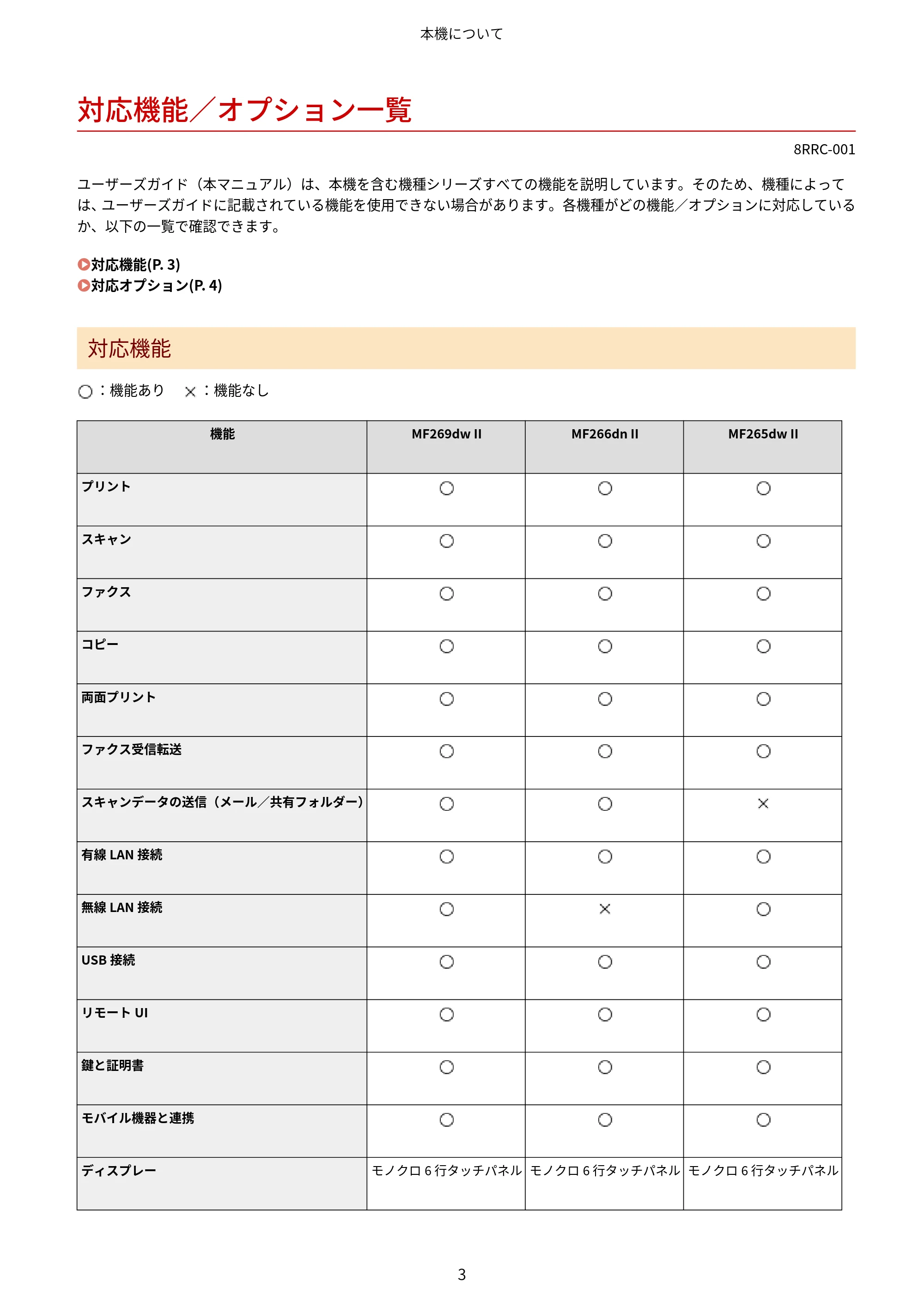 キヤノン MF269dw II・MF266dn II・MF265dw II ユーザーズガイド 2026年6月25日更新(PDF:4.86MB) — 対応機能/オプション一覧 — 原本ページ — 12ページ