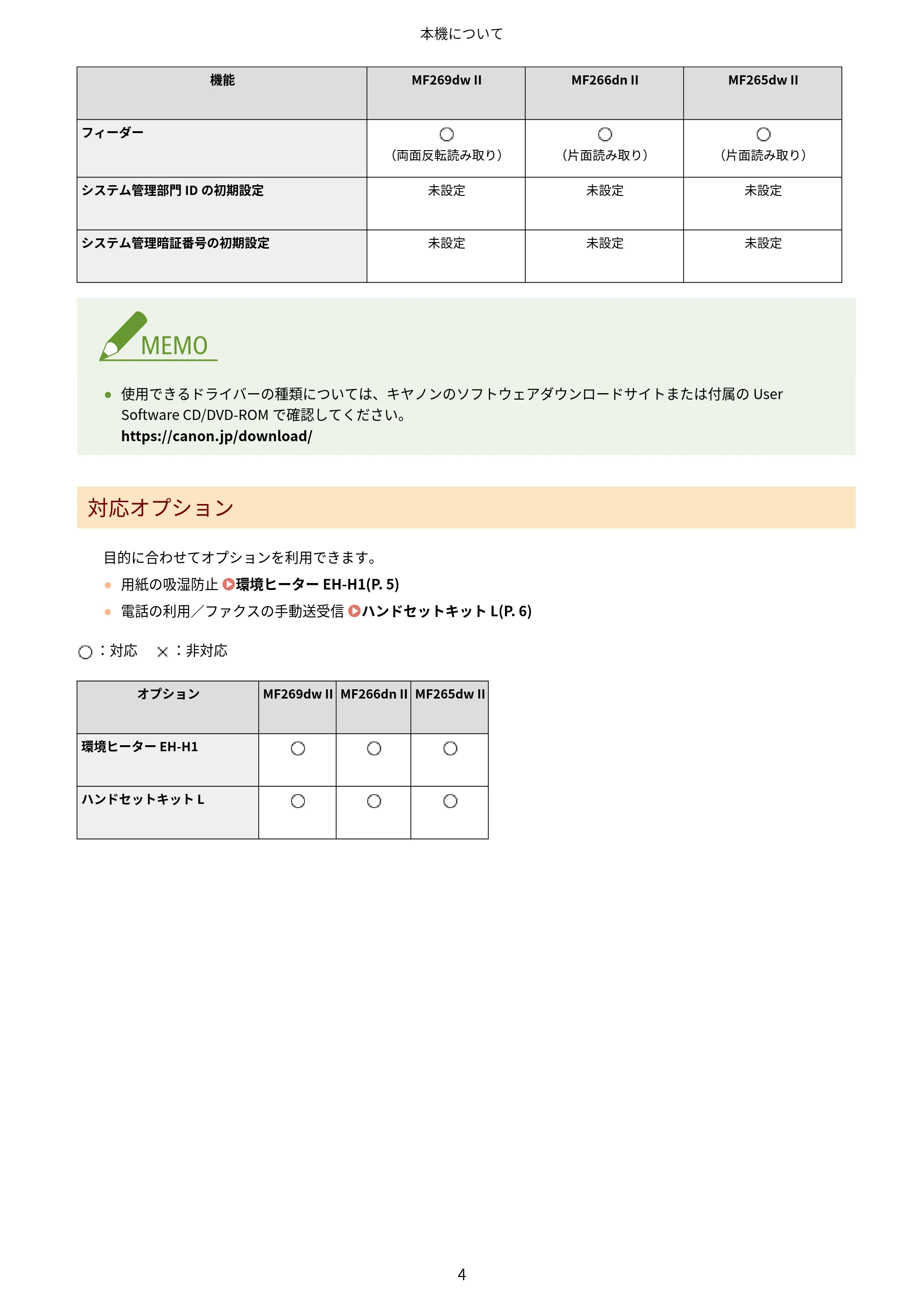 キヤノン MF269dw II・MF266dn II・MF265dw II ユーザーズガイド 2026年6月25日更新(PDF:4.86MB) — 原本ページ — 13ページ