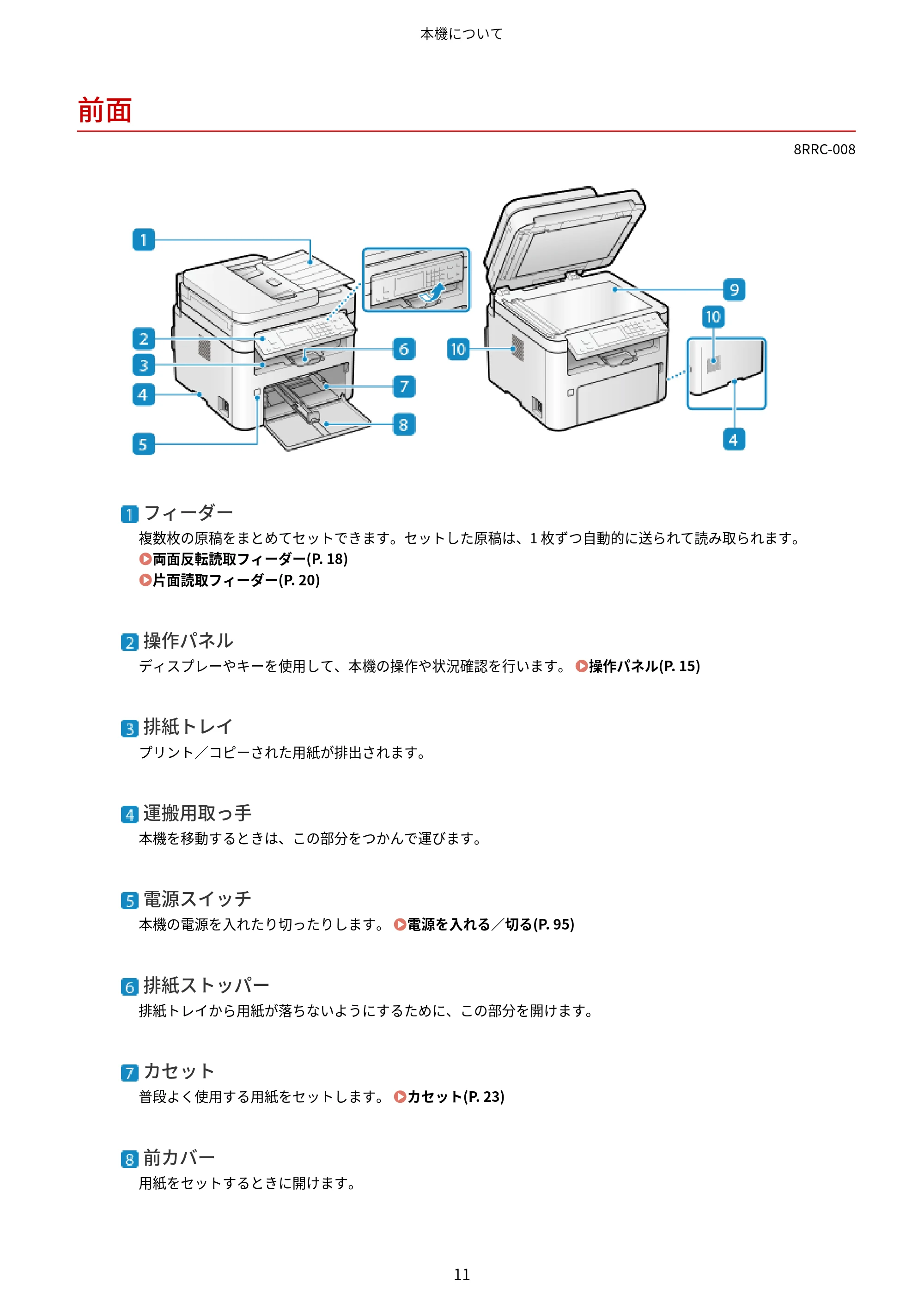 キヤノン MF269dw II・MF266dn II・MF265dw II ユーザーズガイド 2026年6月25日更新(PDF:4.86MB) — 前面 — 原本ページ — 20ページ