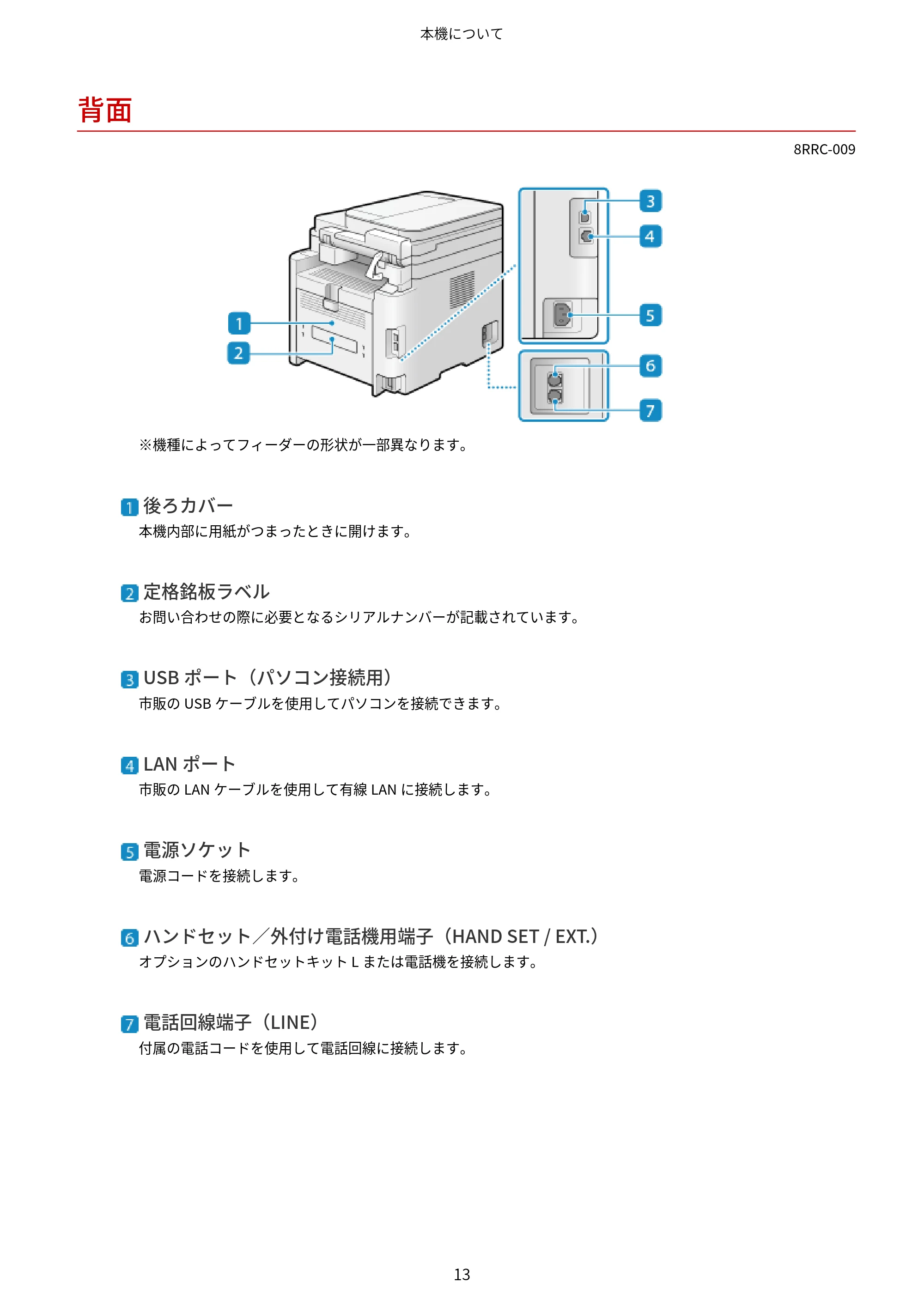 キヤノン MF269dw II・MF266dn II・MF265dw II ユーザーズガイド 2026年6月25日更新(PDF:4.86MB) — 背面 — 原本ページ — 22ページ