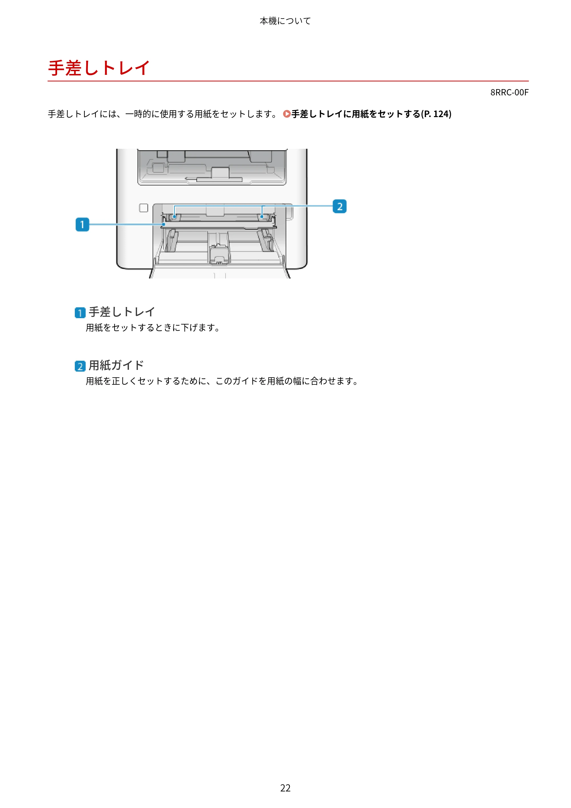 キヤノン MF269dw II・MF266dn II・MF265dw II ユーザーズガイド 2026年6月25日更新(PDF:4.86MB) — 手差しトレイ — 原本ページ — 31ページ