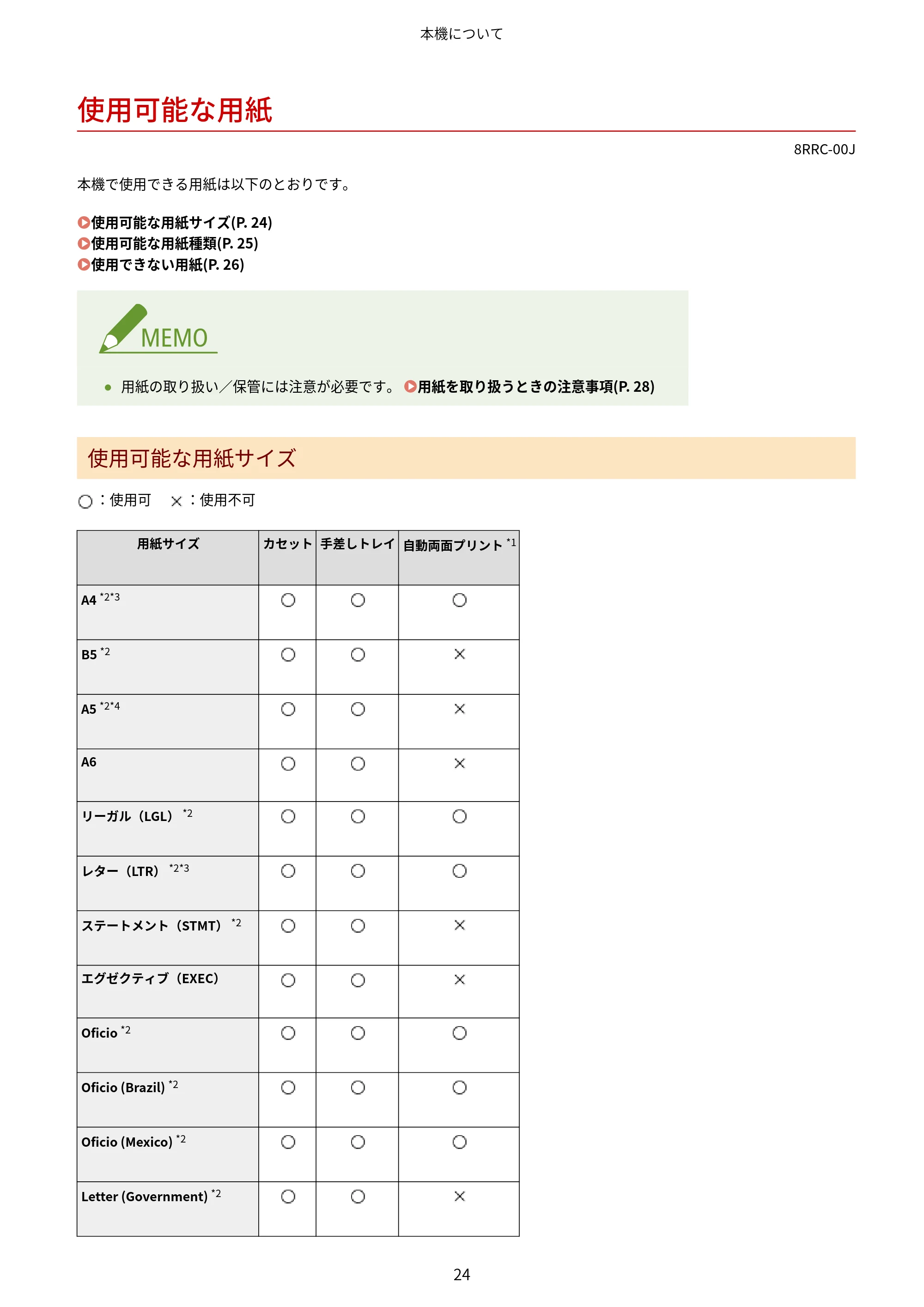 キヤノン MF269dw II・MF266dn II・MF265dw II ユーザーズガイド 2026年6月25日更新(PDF:4.86MB) — 使用可能な用紙 — 原本ページ — 33ページ