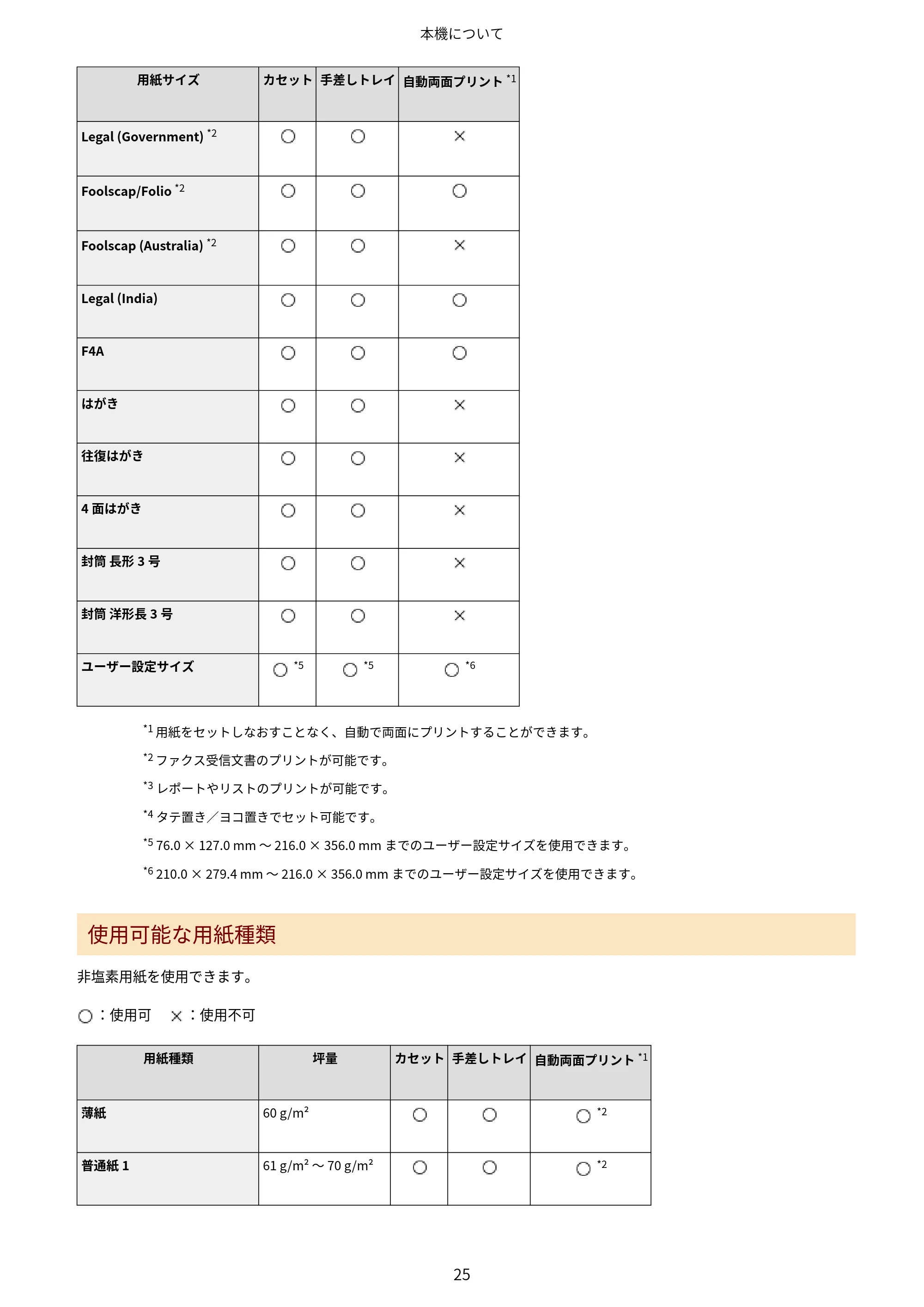 キヤノン MF269dw II・MF266dn II・MF265dw II ユーザーズガイド 2026年6月25日更新(PDF:4.86MB) — 原本ページ — 34ページ