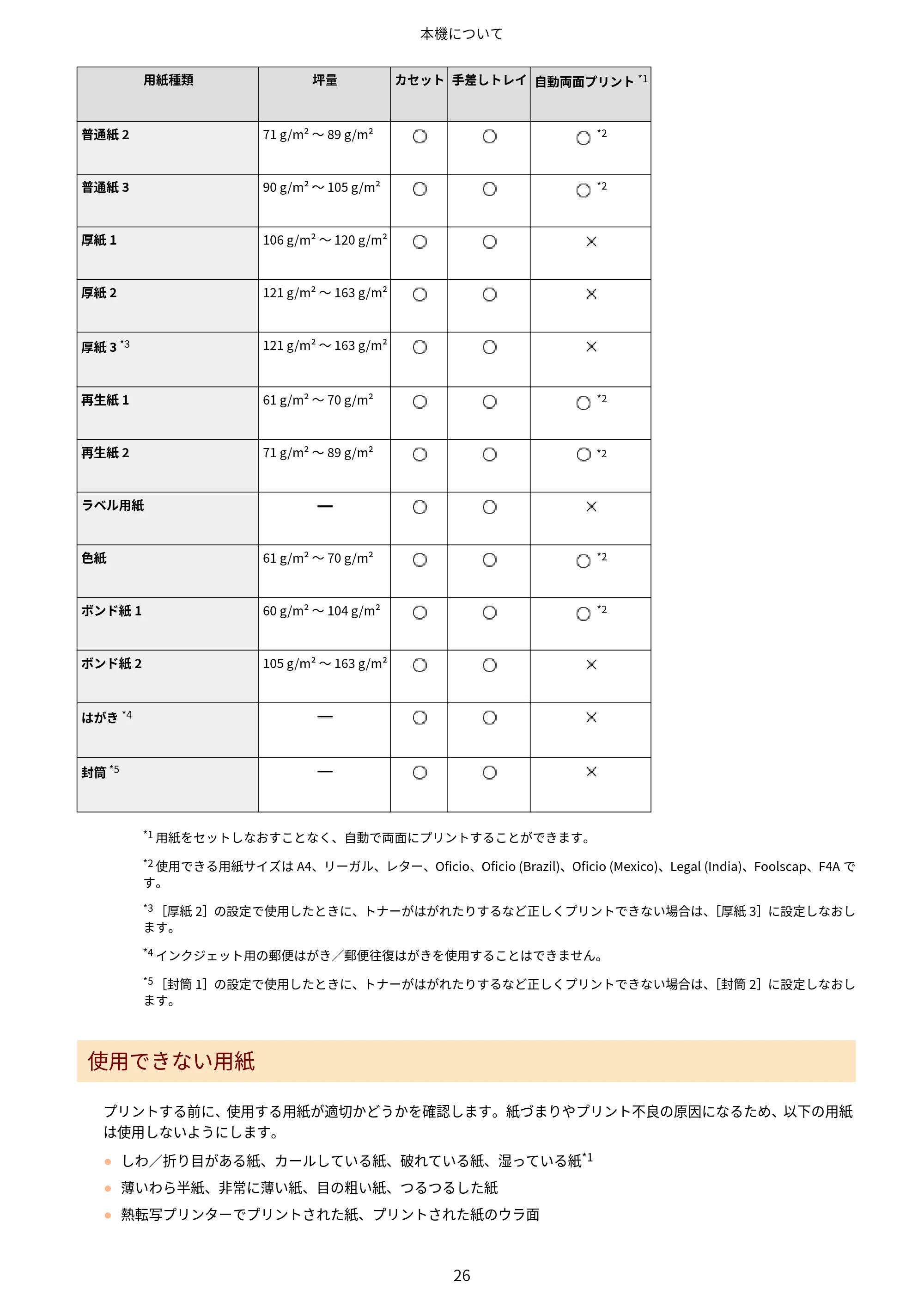 キヤノン MF269dw II・MF266dn II・MF265dw II ユーザーズガイド 2026年6月25日更新(PDF:4.86MB) — 原本ページ — 35ページ