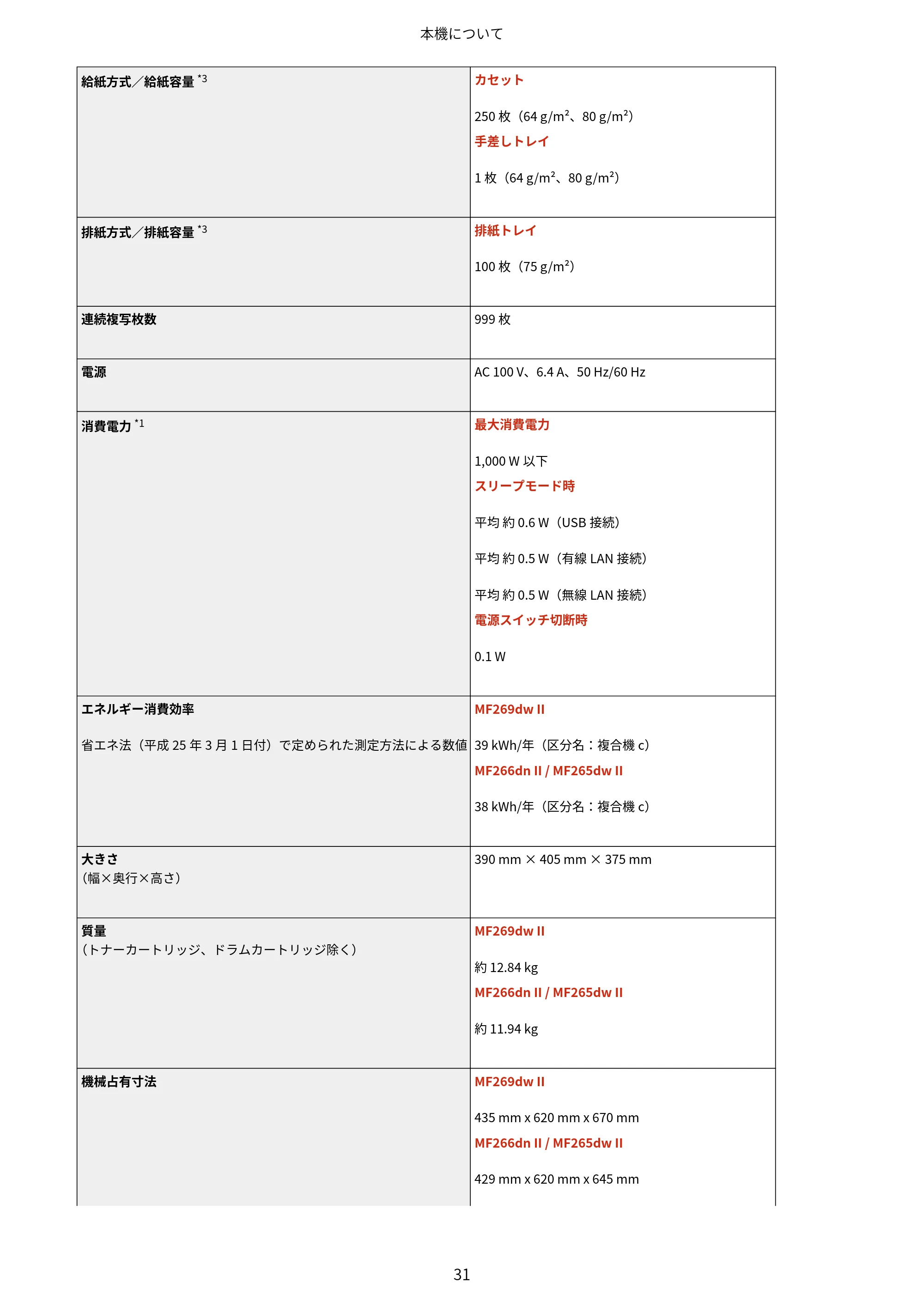 キヤノン MF269dw II・MF266dn II・MF265dw II ユーザーズガイド 2026年6月25日更新(PDF:4.86MB) — 原本ページ — 40ページ