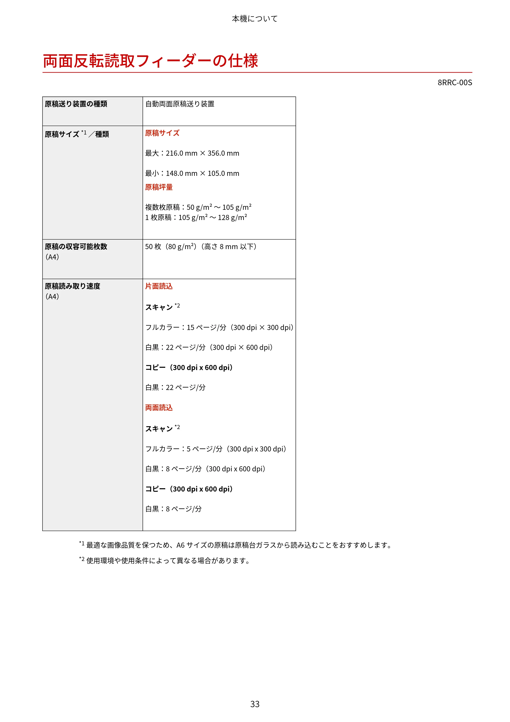 キヤノン MF269dw II・MF266dn II・MF265dw II ユーザーズガイド 2026年6月25日更新(PDF:4.86MB) — 両面反転読取フィーダーの仕様 — 原本ページ — 42ページ