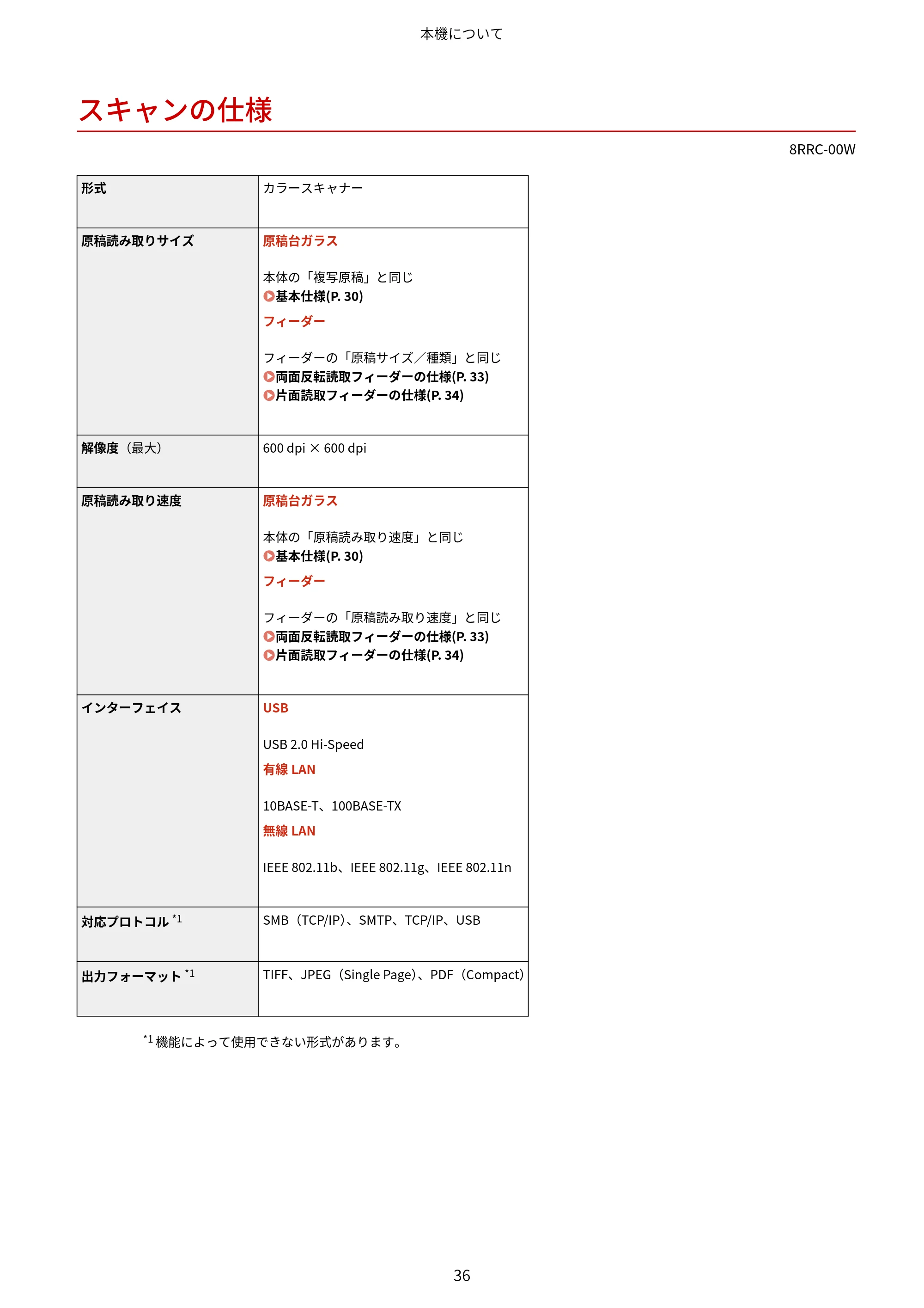 キヤノン MF269dw II・MF266dn II・MF265dw II ユーザーズガイド 2026年6月25日更新(PDF:4.86MB) — スキャンの仕様 — 原本ページ — 45ページ
