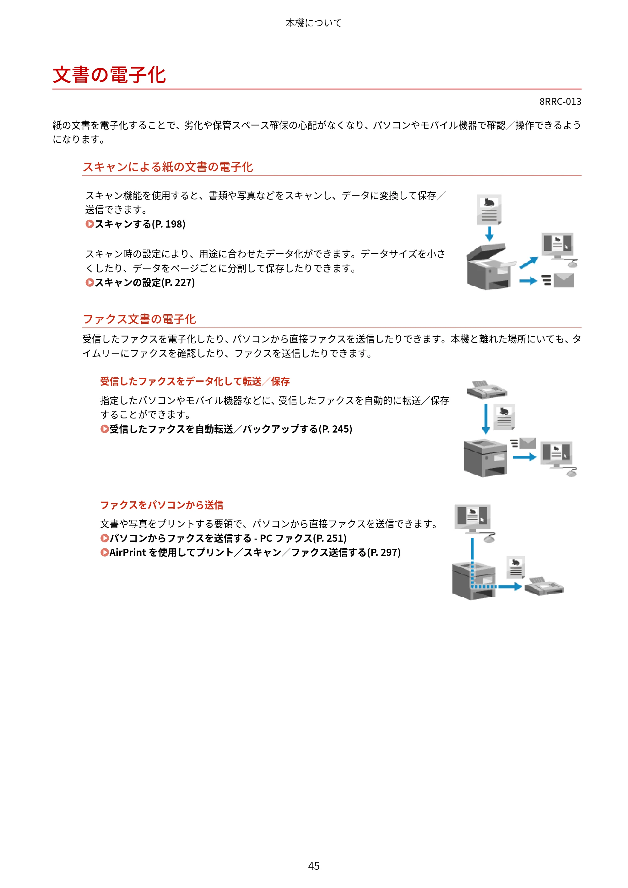 キヤノン MF269dw II・MF266dn II・MF265dw II ユーザーズガイド 2026年6月25日更新(PDF:4.86MB) — 文書の電子化 — 原本ページ — 54ページ
