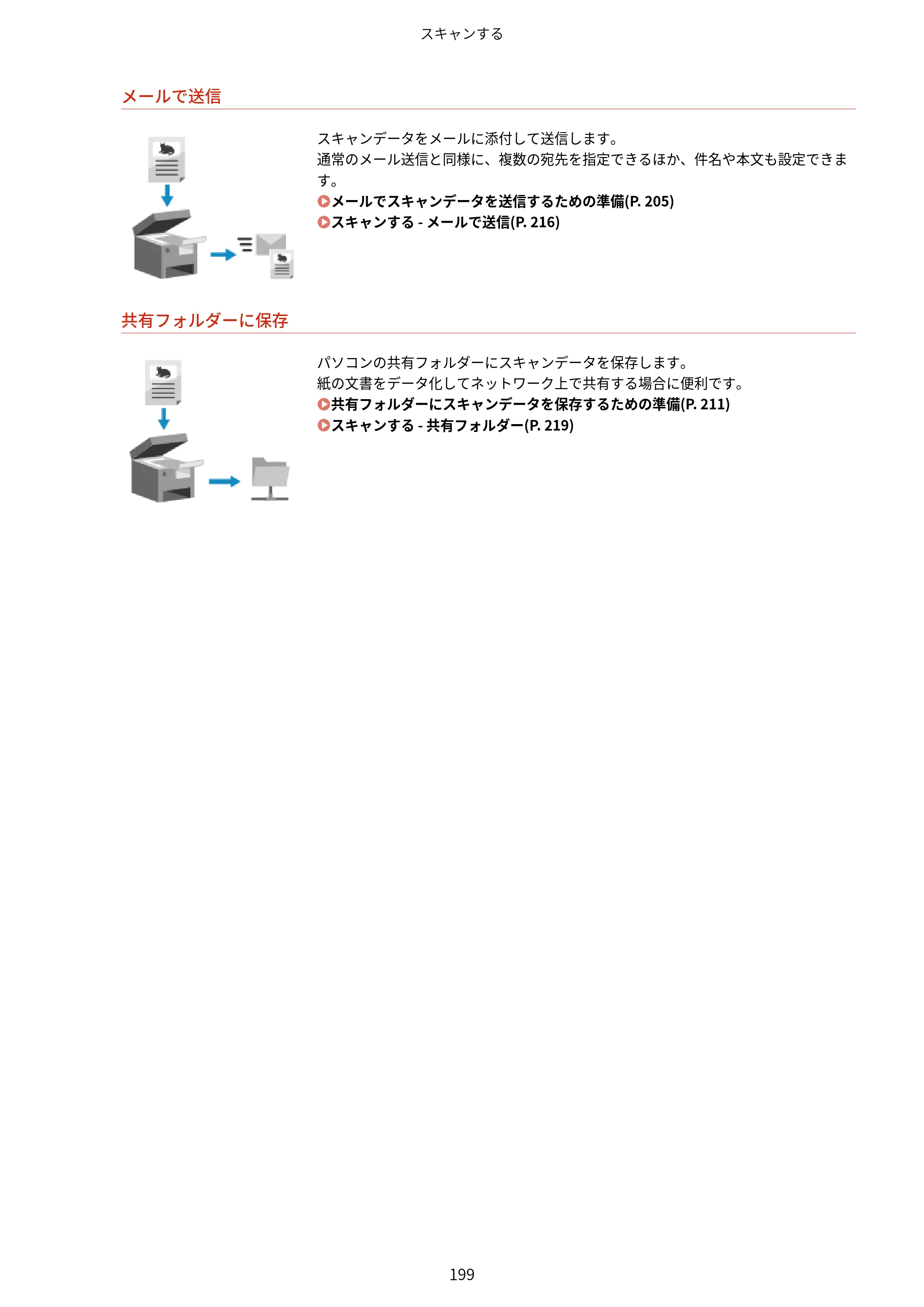 キヤノン MF269dw II・MF266dn II・MF265dw II ユーザーズガイド 2026年6月25日更新（PDF：4.86MB） — 原本ページ — 208ページ