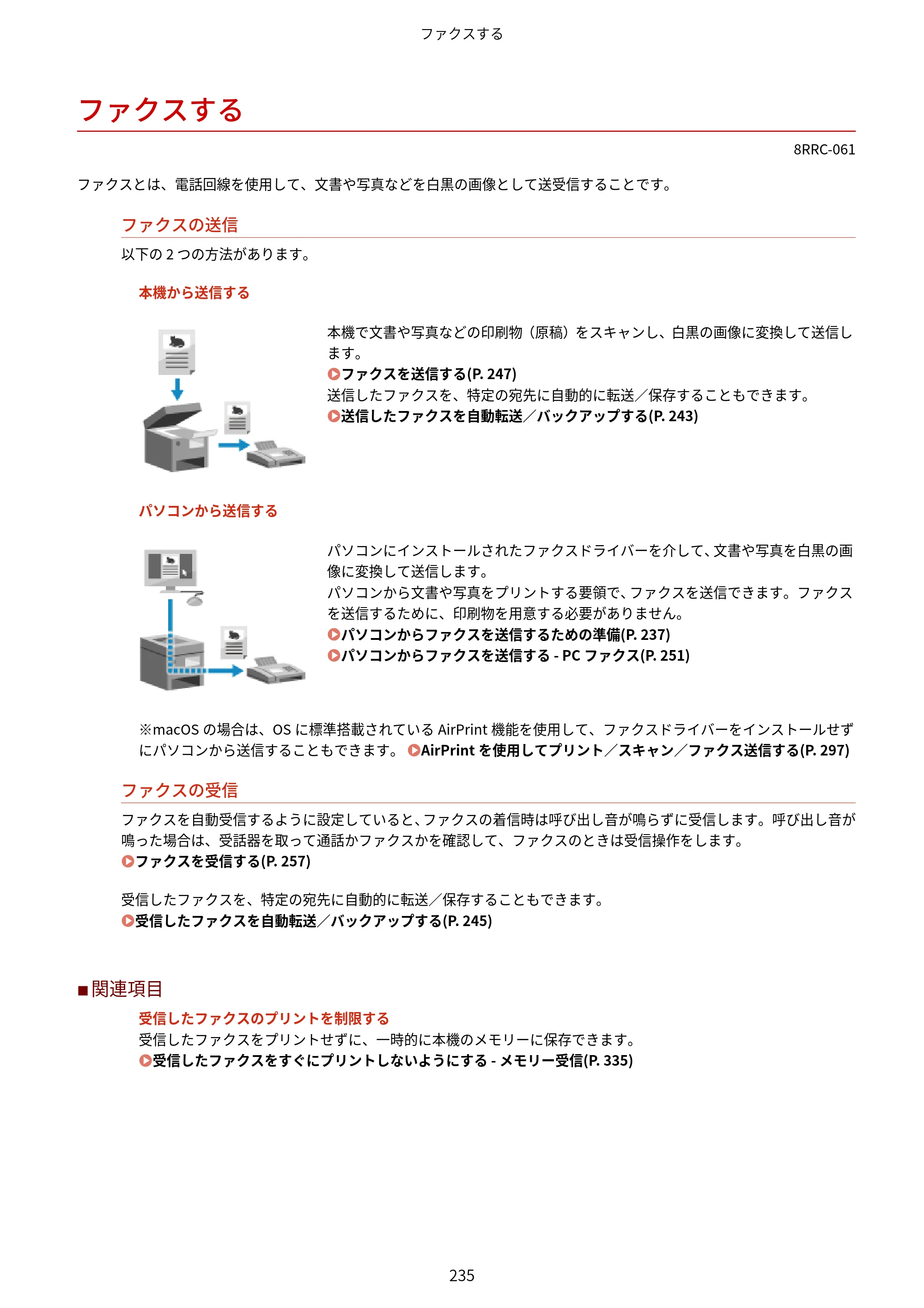 キヤノン MF269dw II・MF266dn II・MF265dw II ユーザーズガイド 2026年6月25日更新（PDF：4.86MB） — ファクスする — 原本ページ — 244ページ