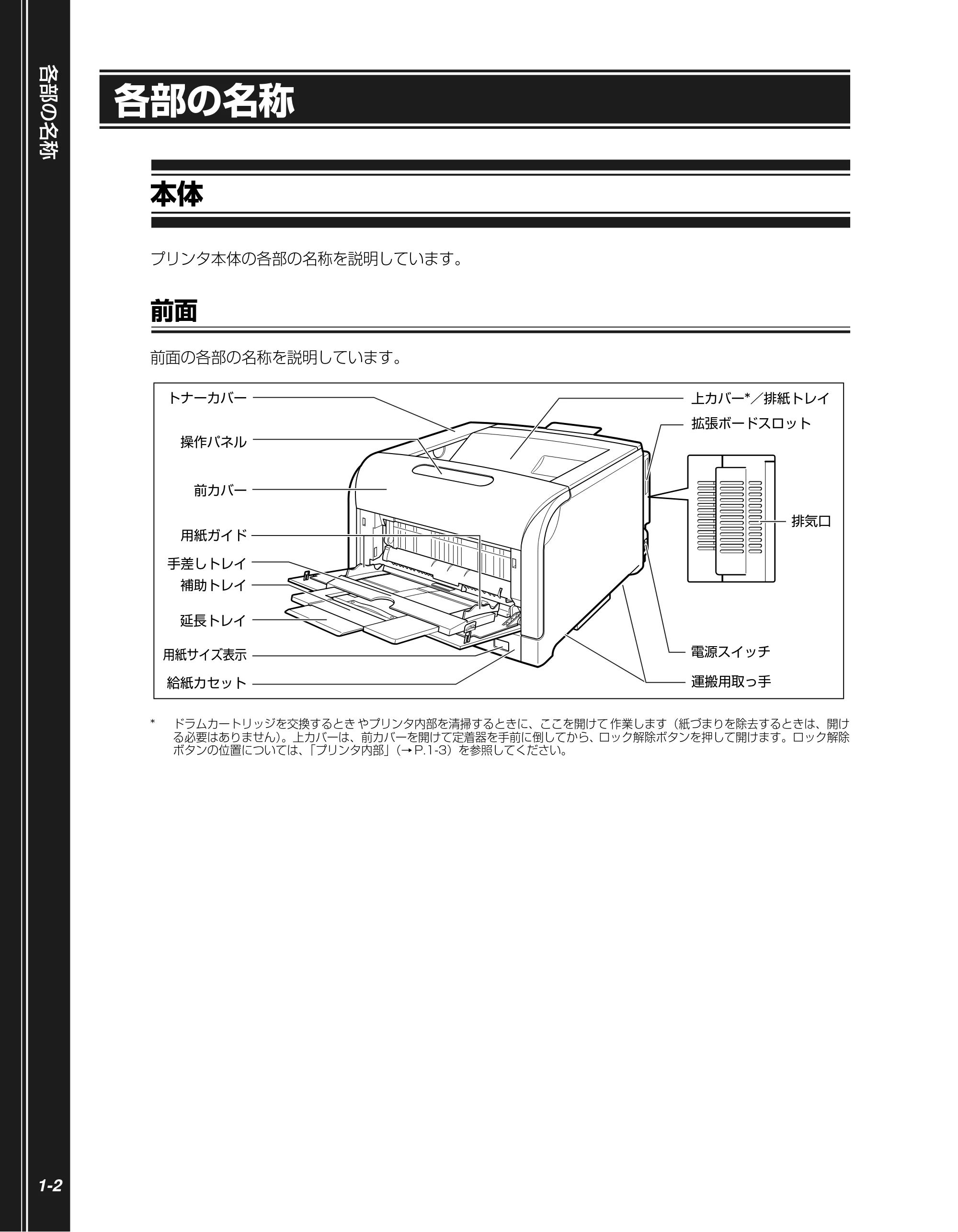 キヤノン LBP5900SE かんたん操作ガイド 2006年11月15日掲載 （PDF形式／7.33Mバイト） — 各部の名称 — 原本ページ — 20ページ