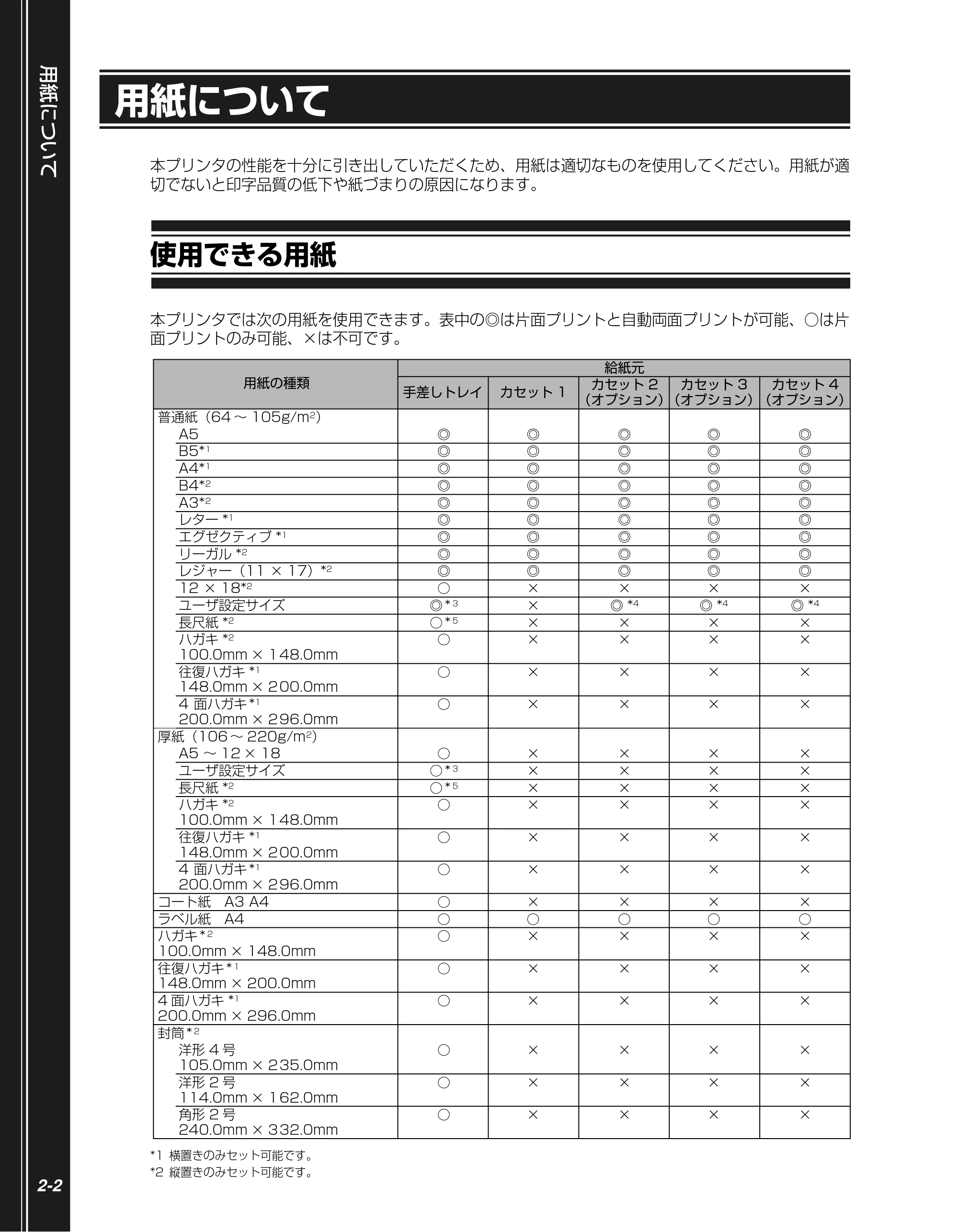 キヤノン LBP5900SE かんたん操作ガイド 2006年11月15日掲載 (PDF形式/7.33Mバイト) — 用紙について — 原本ページ — 34ページ
