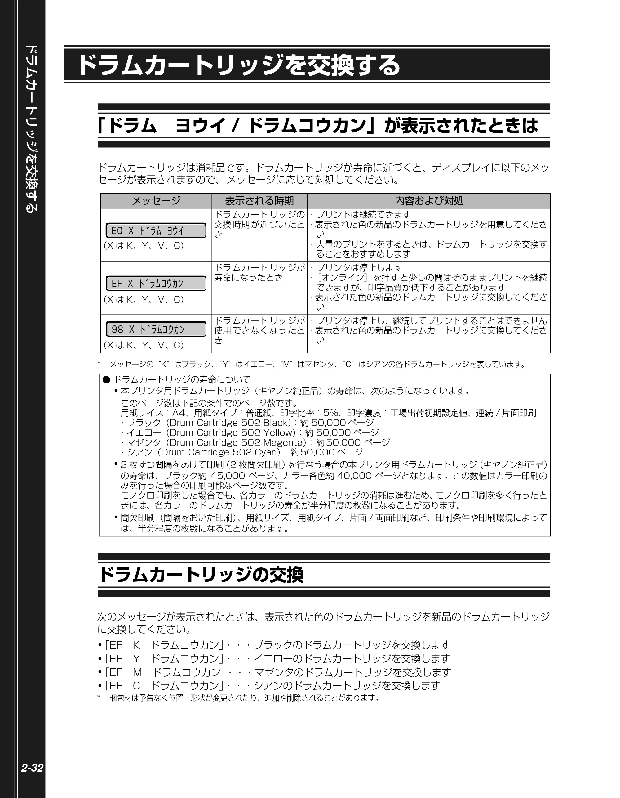 キヤノン LBP5900SE かんたん操作ガイド 2006年11月15日掲載 (PDF形式/7.33Mバイト) — ドラムカートリッジを交換する — 原本ページ — 64ページ