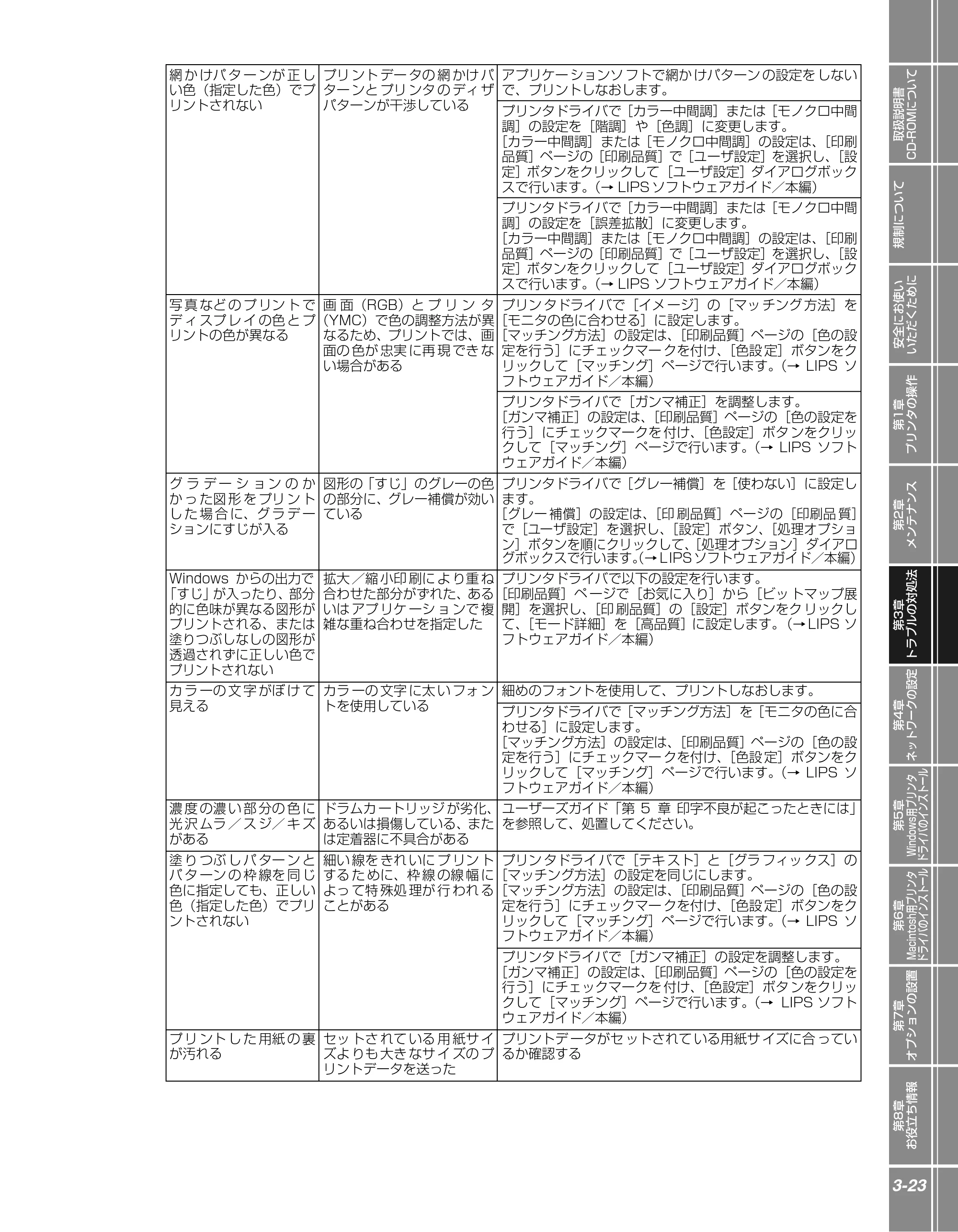 キヤノン LBP5900SE かんたん操作ガイド 2006年11月15日掲載 （PDF形式／7.33Mバイト） — 原本ページ — 101ページ