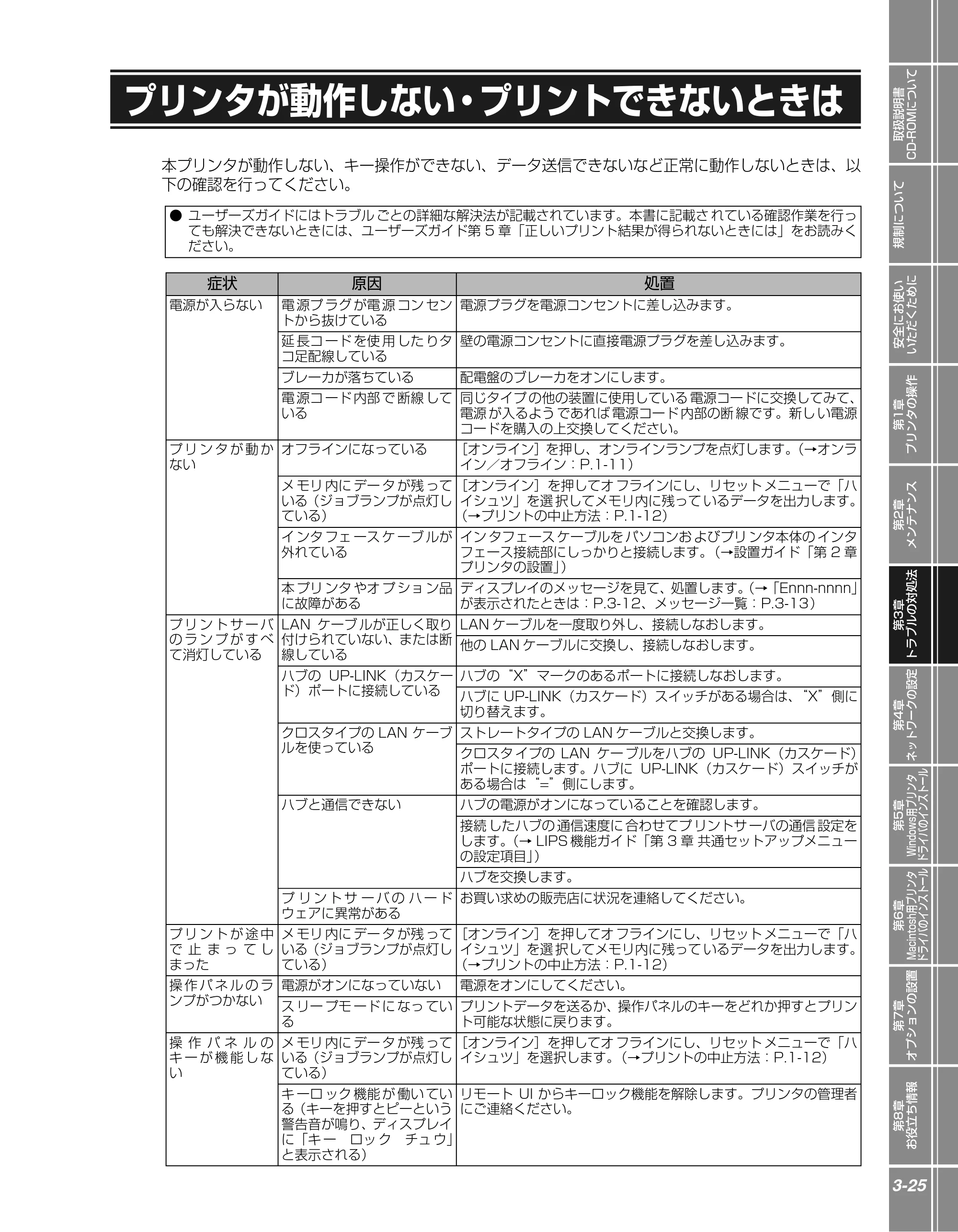 キヤノン LBP5900SE かんたん操作ガイド 2006年11月15日掲載 （PDF形式／7.33Mバイト） — プリンタが動作しない・プリントできないときは — 原本ページ — 103ページ