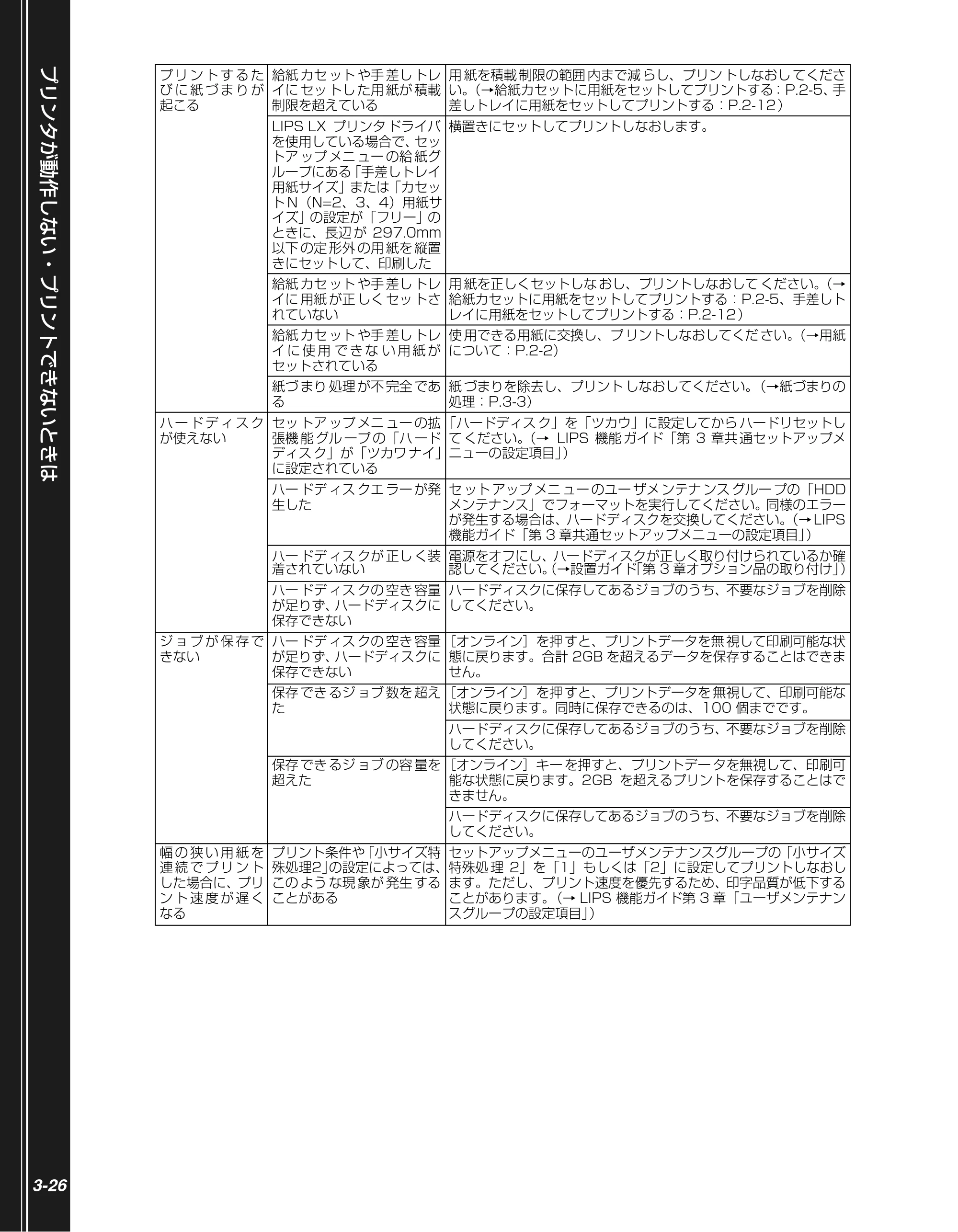 キヤノン LBP5900SE かんたん操作ガイド 2006年11月15日掲載 （PDF形式／7.33Mバイト） — 原本ページ — 104ページ