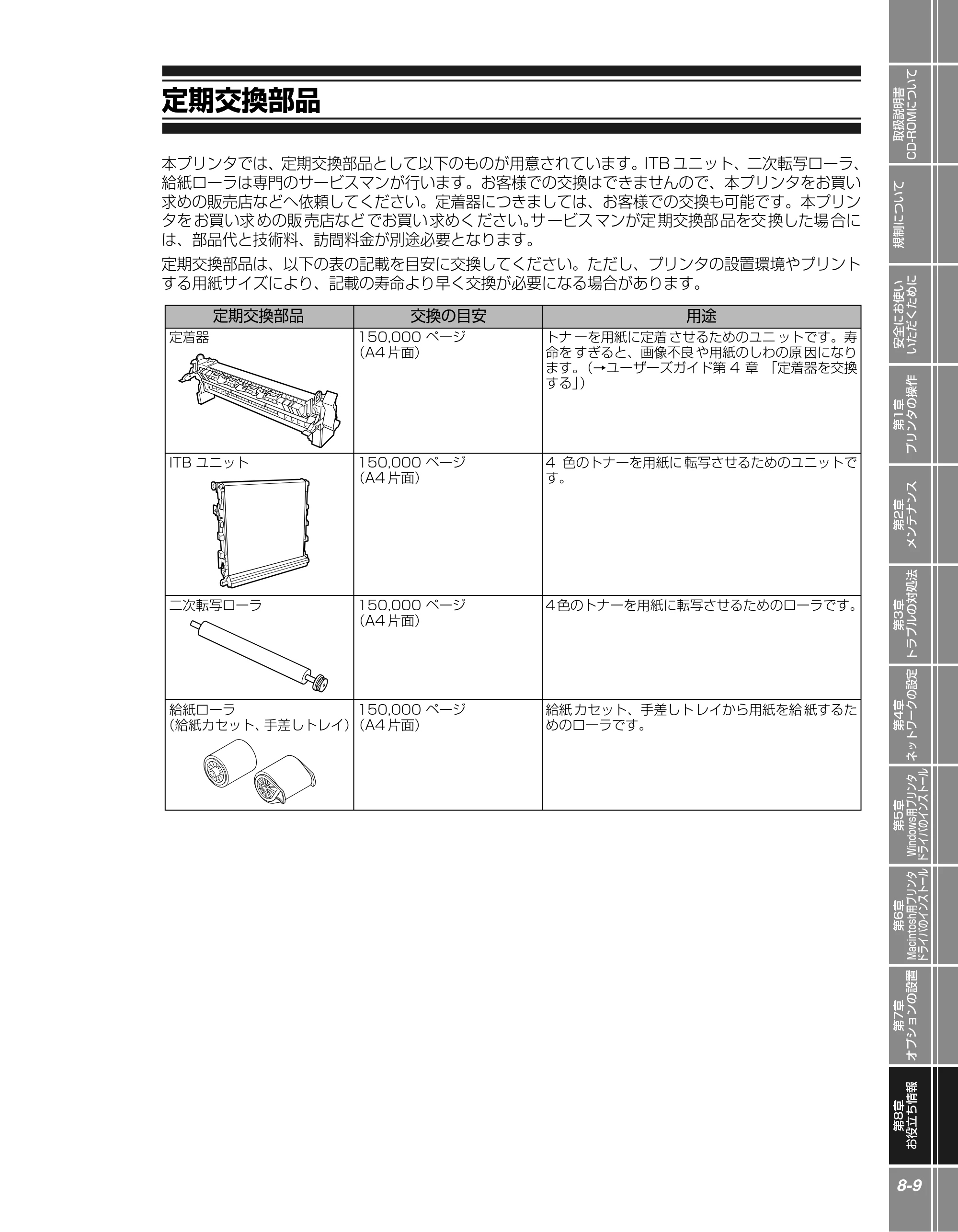 キヤノン LBP5900SE かんたん操作ガイド 2006年11月15日掲載 （PDF形式／7.33Mバイト） — 定期交換部品 — 原本ページ — 173ページ