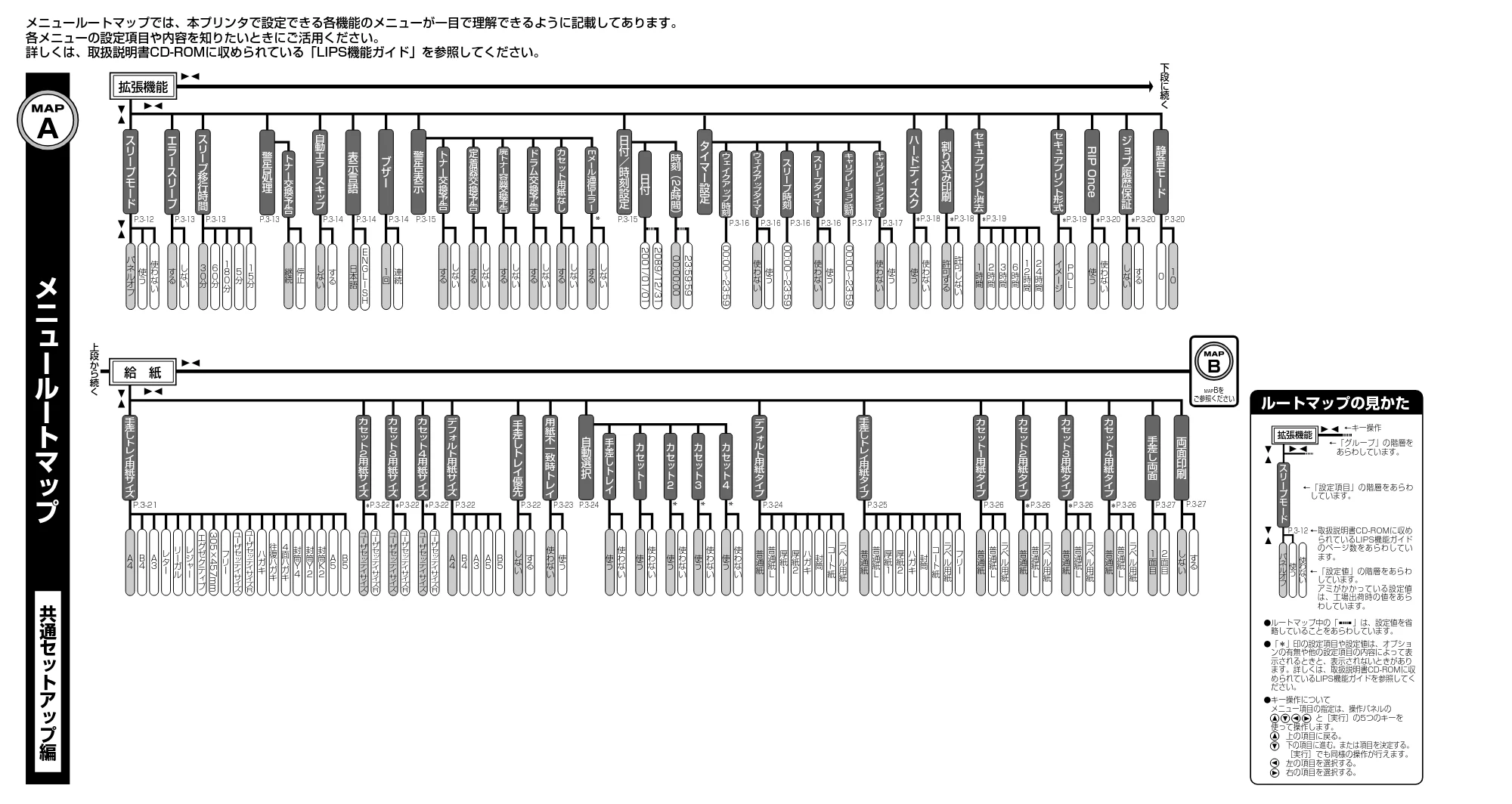 キヤノン LBP5900SE かんたん操作ガイド 2006年11月15日掲載 （PDF形式／7.33Mバイト） — 原本ページ — 180ページ