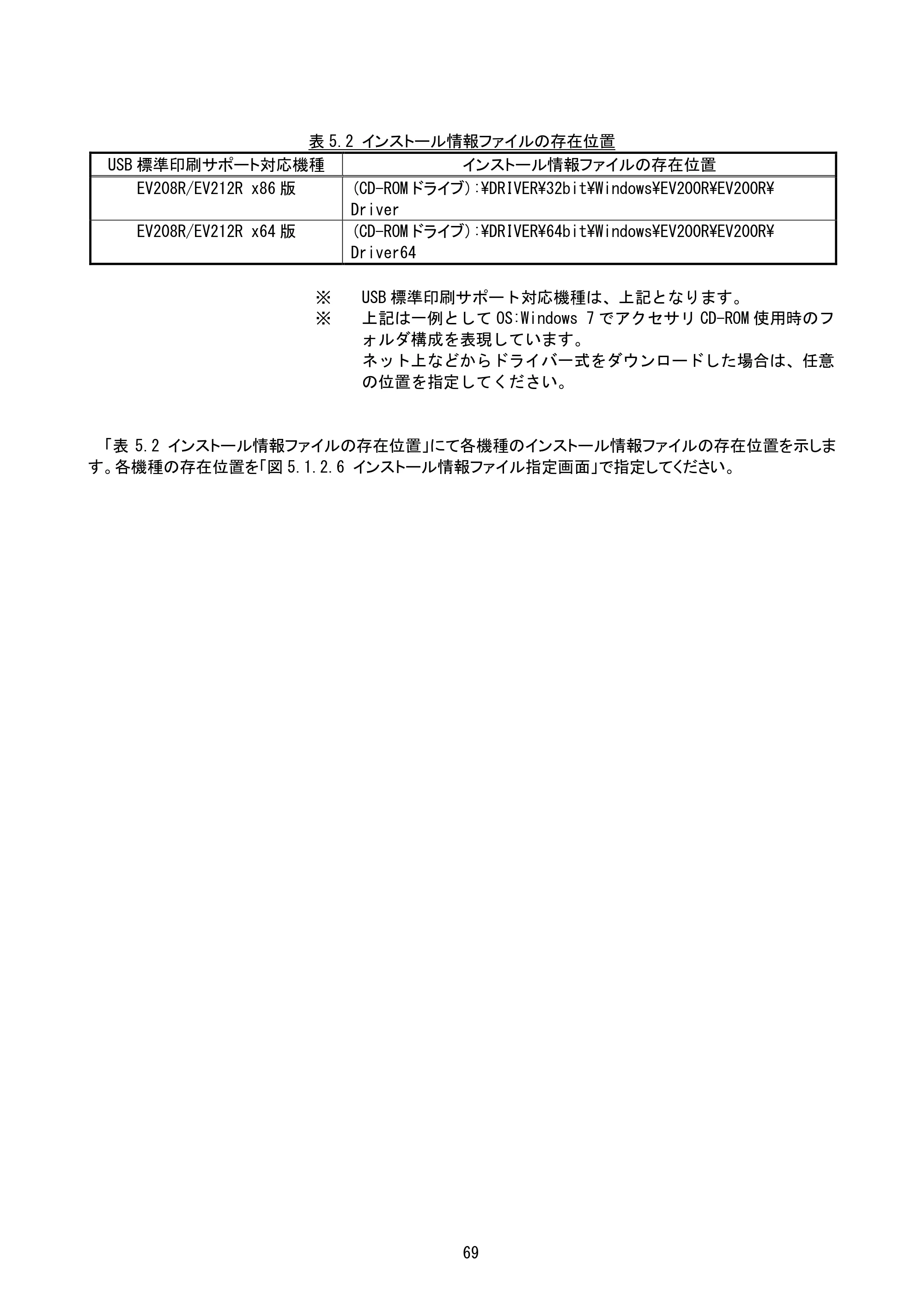 サトー Et Vie(エヴィ)シリーズ / t Vie(エヴィ)シリーズ プリンタドライバ説明書（第9版） — 原本ページ — 71ページ