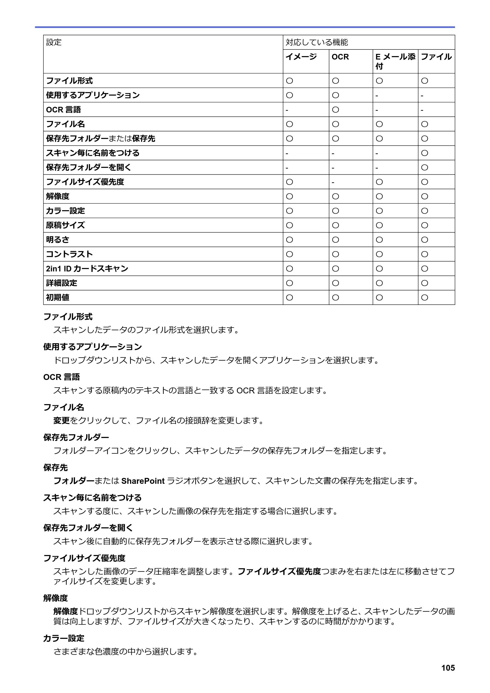 ブラザー MFC-L3770CDW オンラインユーザーズガイド — 原本ページ — 112ページ