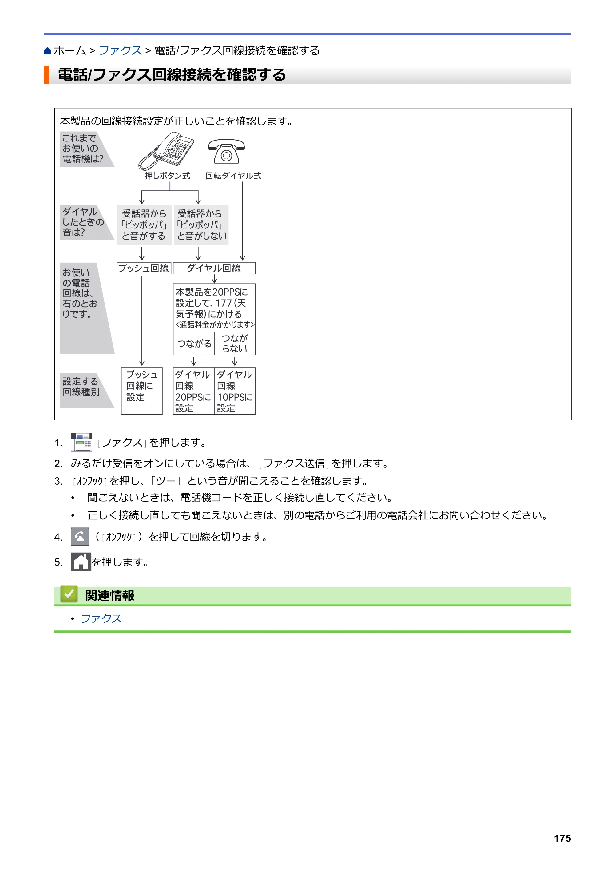 ブラザー MFC-L3770CDW オンラインユーザーズガイド — 電話/ファクス回線接続を確認する — 原本ページ — 182ページ
